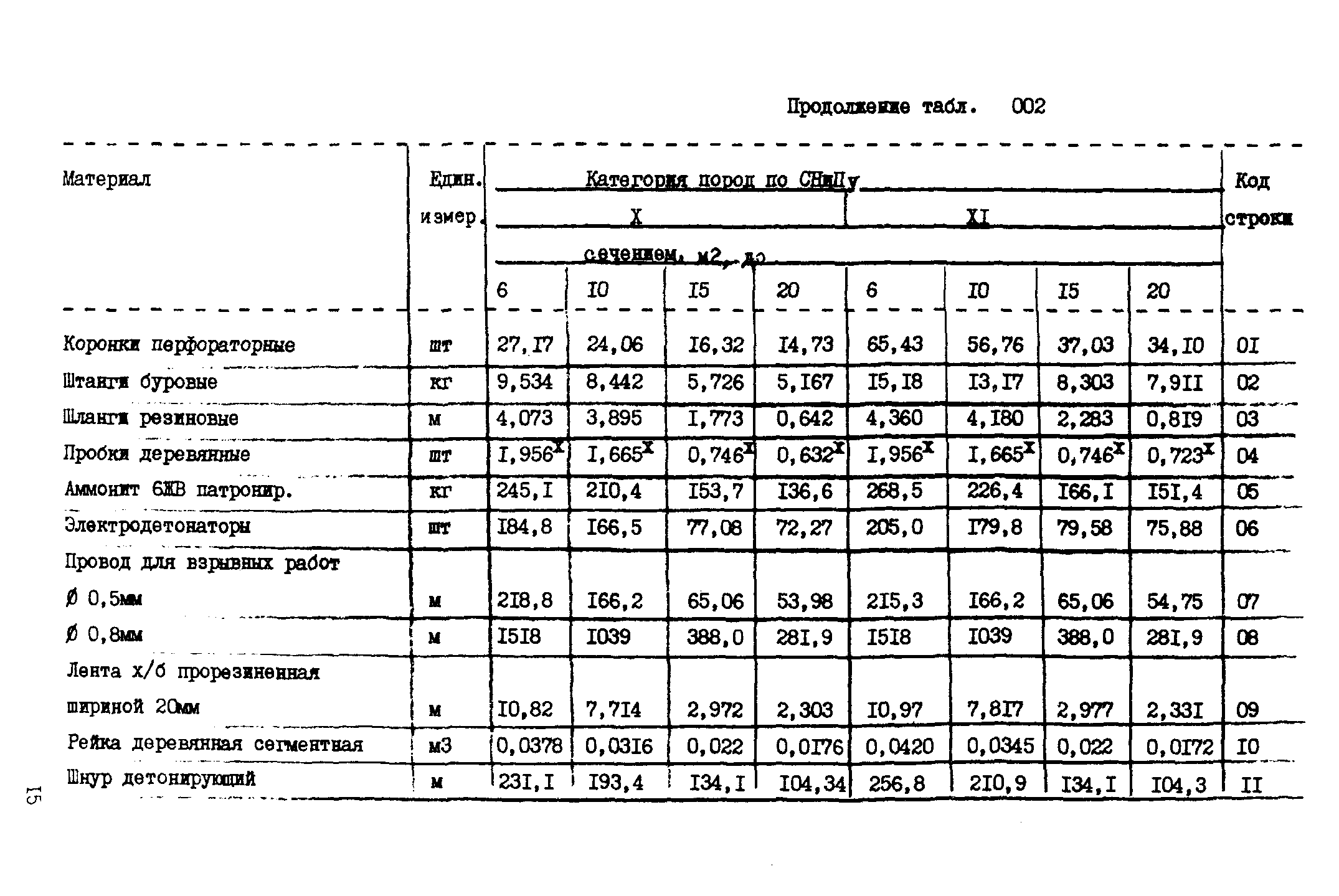 ВСН 18-89