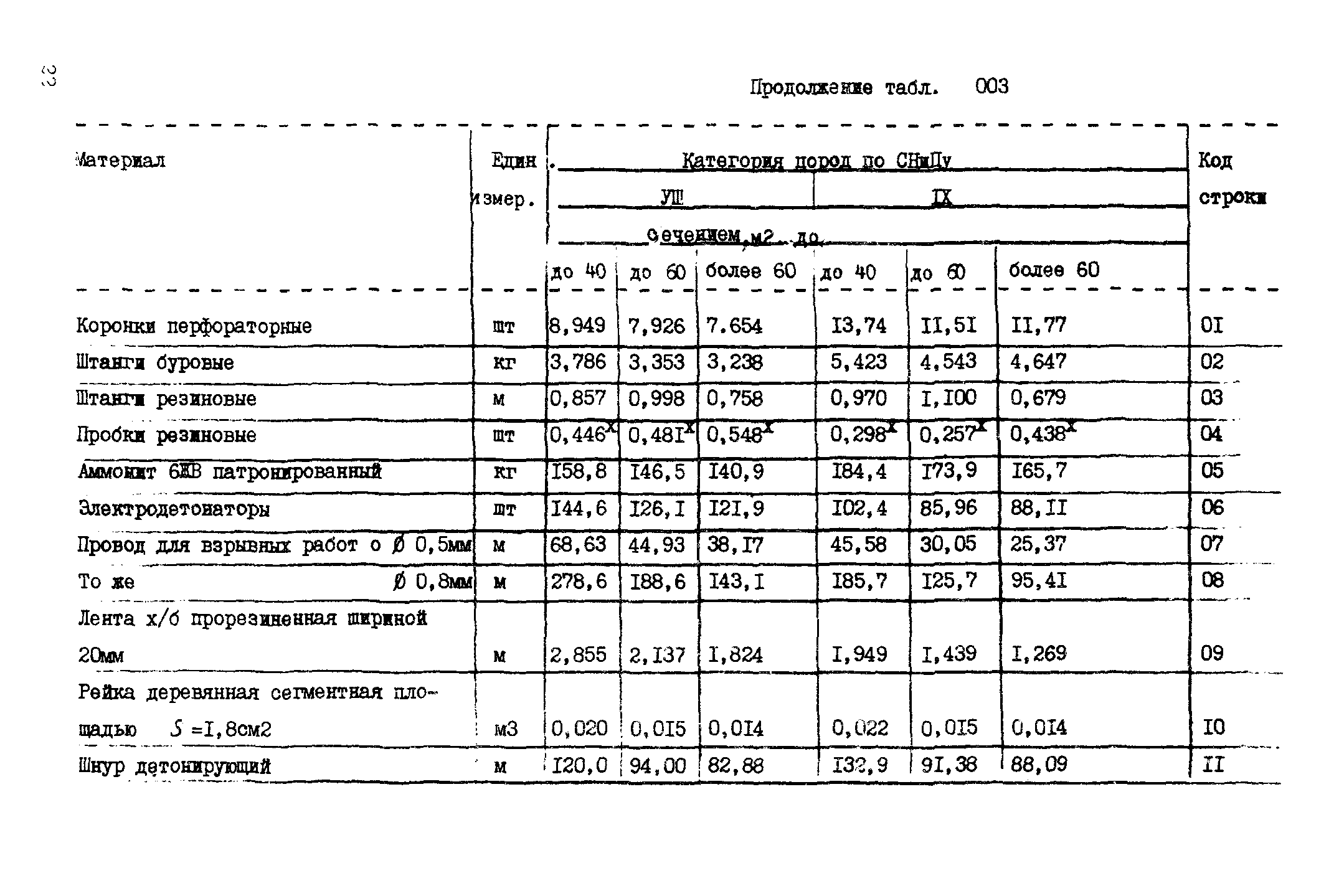 ВСН 18-89