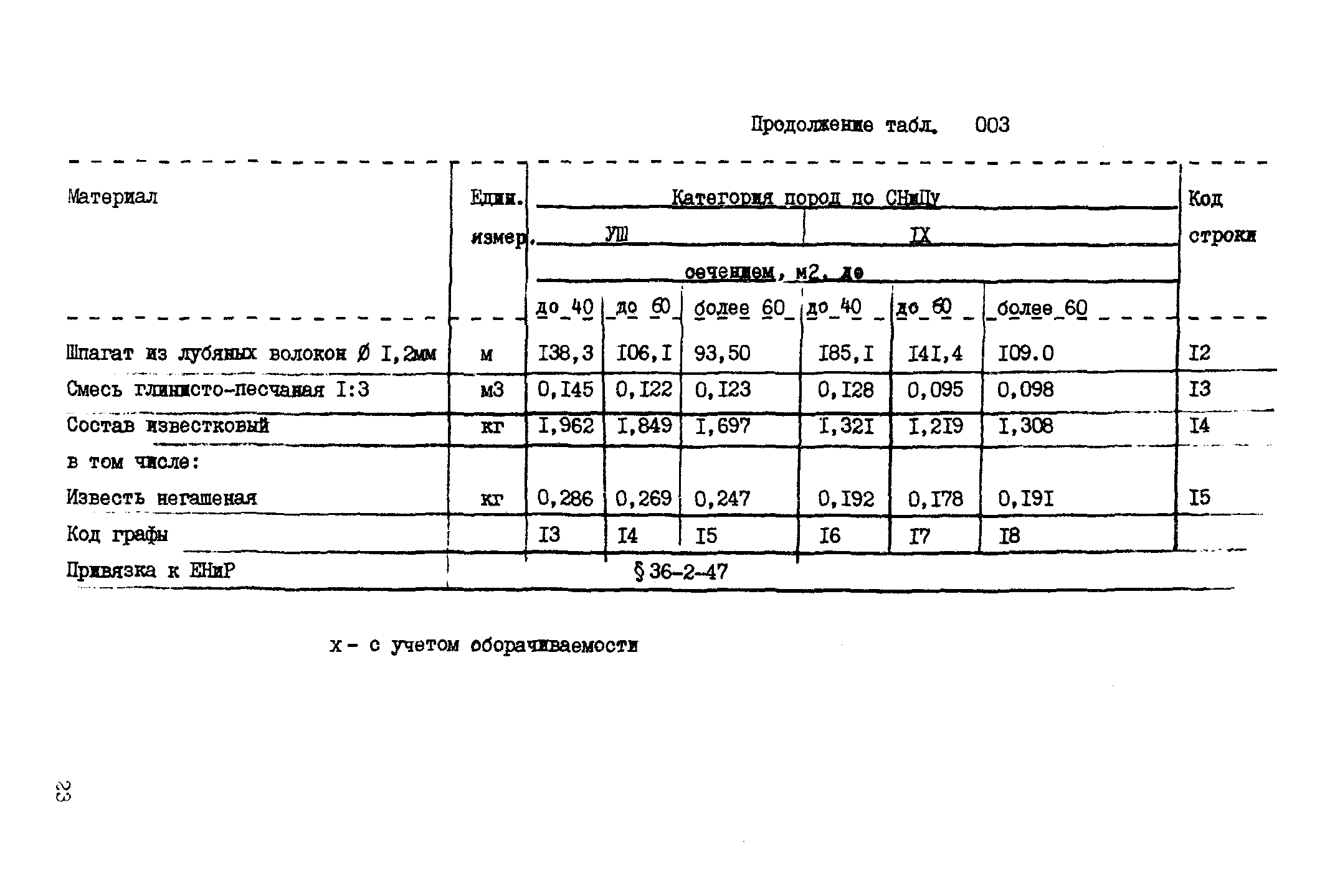 ВСН 18-89