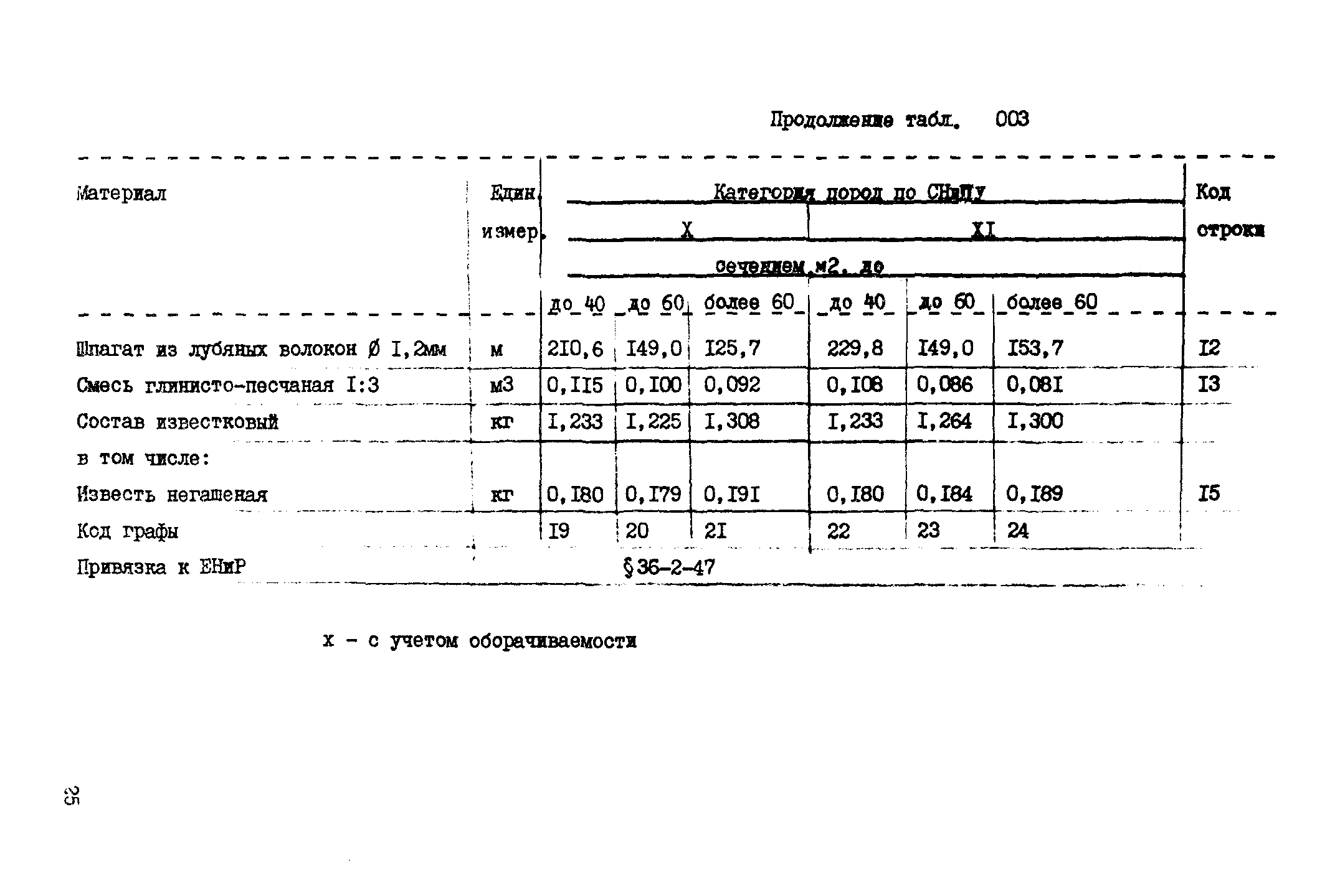 ВСН 18-89