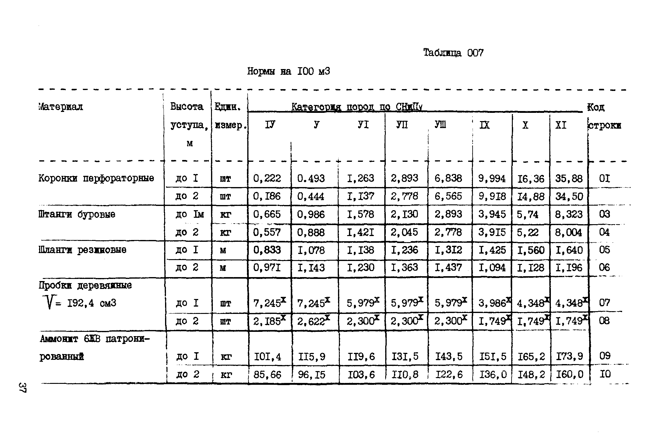 ВСН 18-89