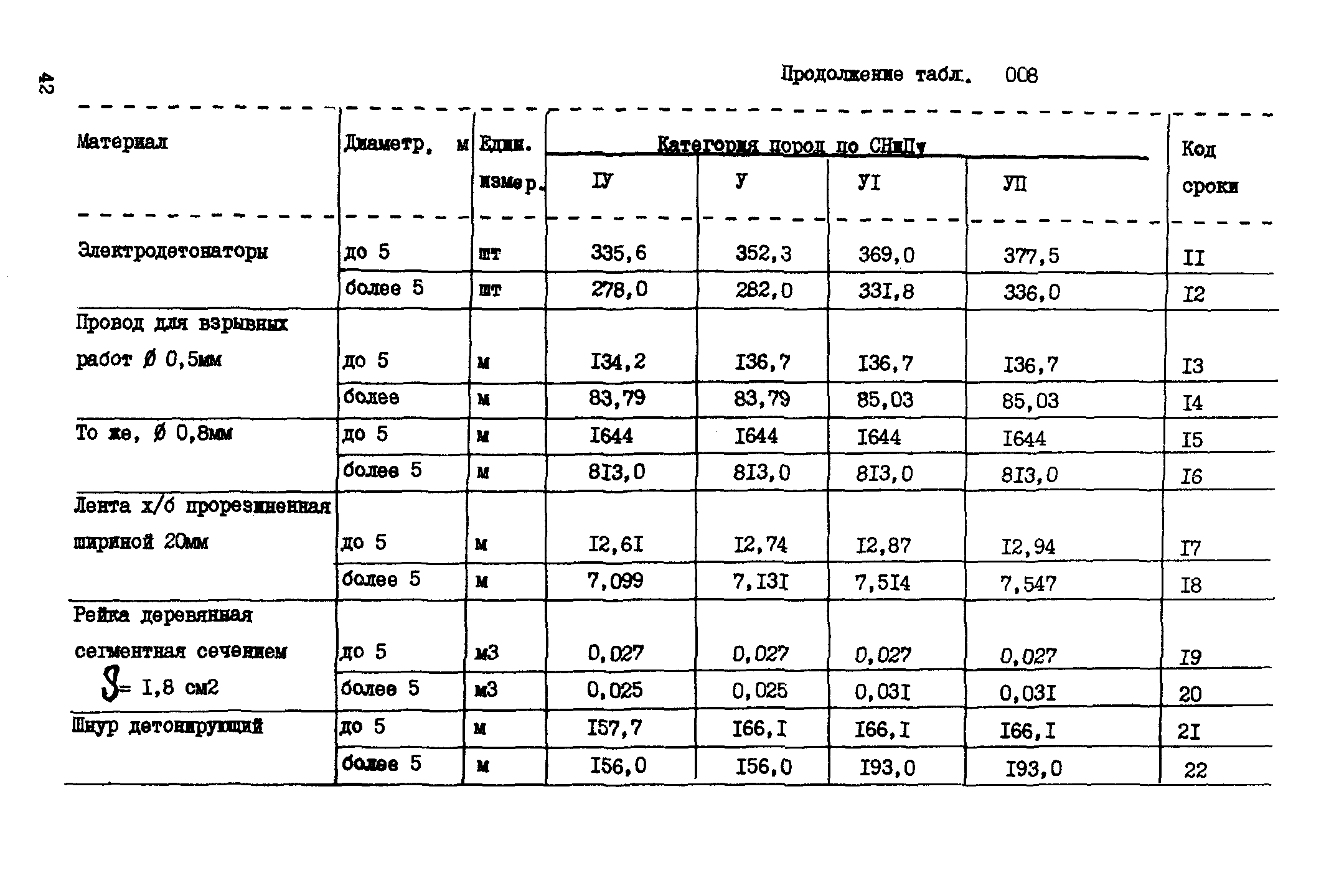 ВСН 18-89