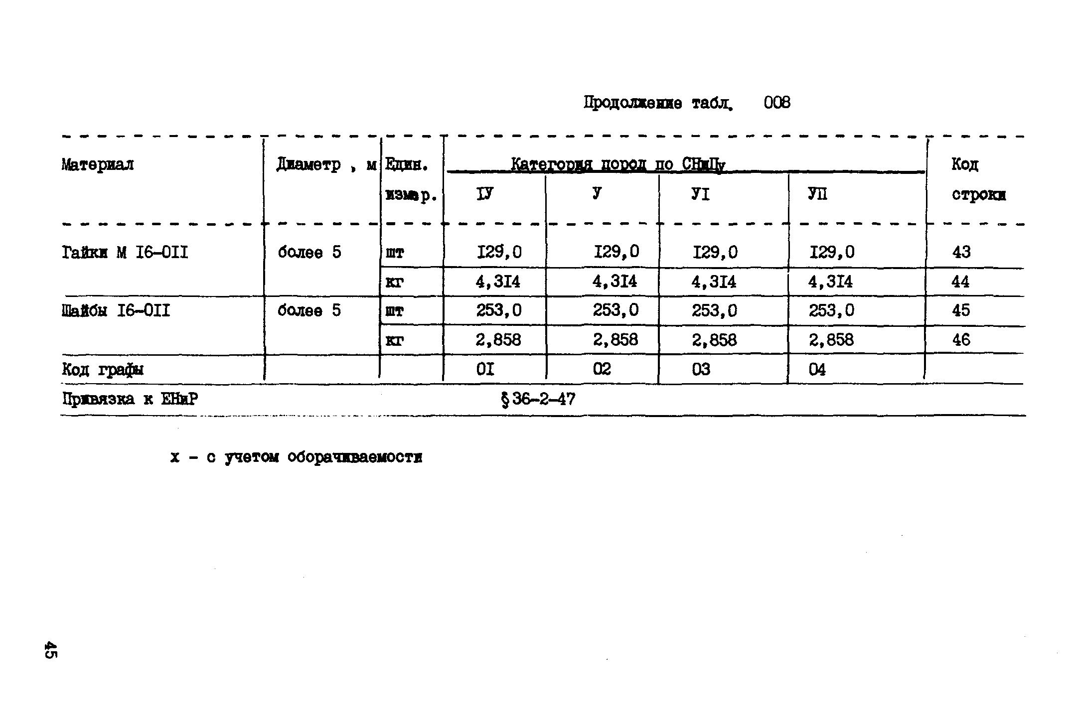 ВСН 18-89