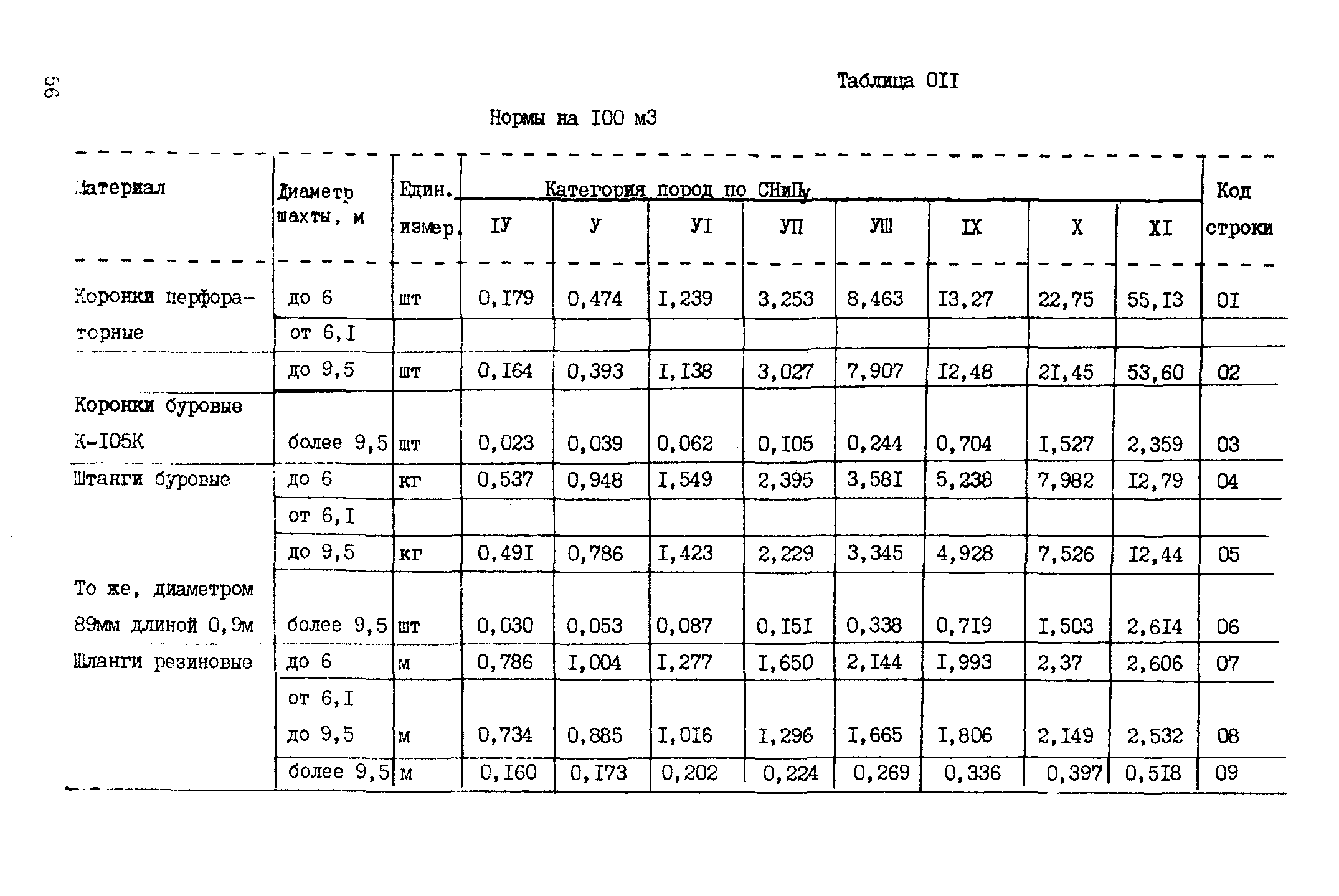 ВСН 18-89