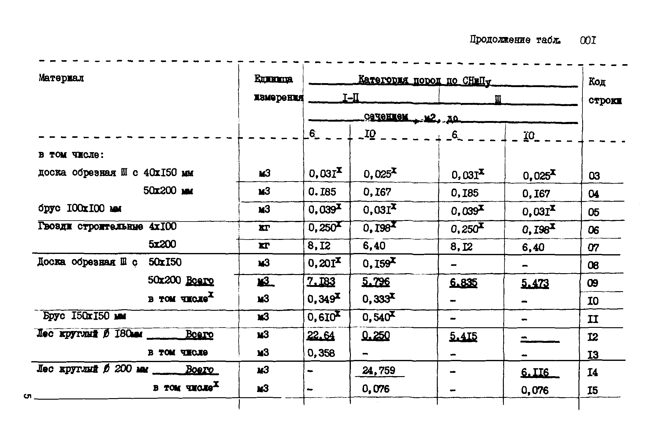 ВСН 18-89