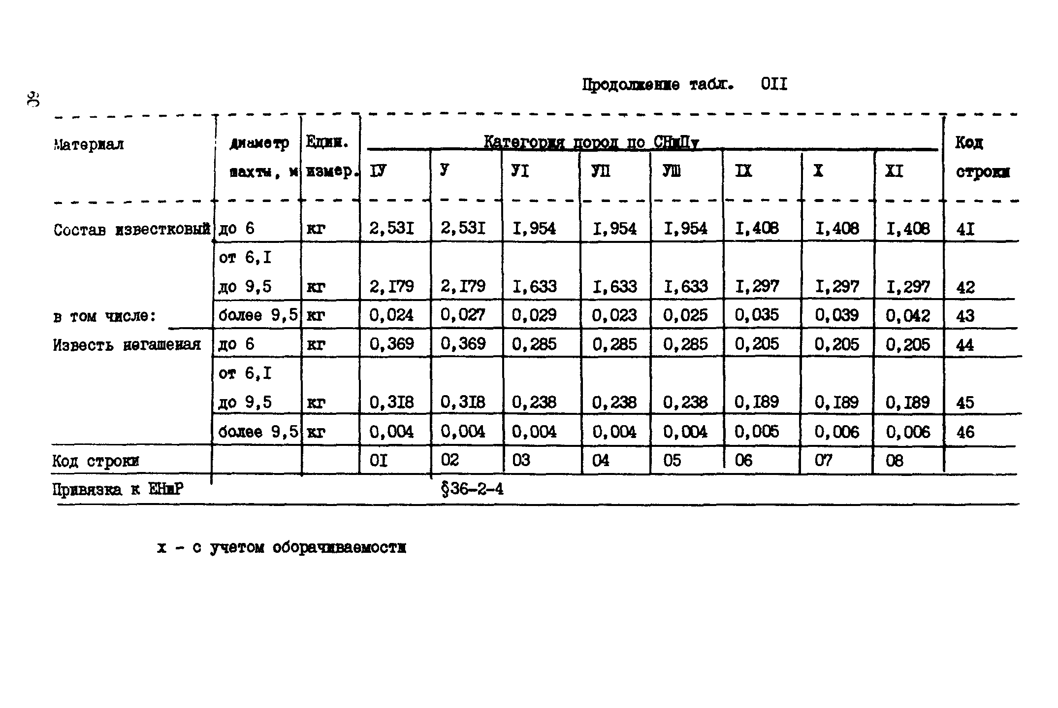 ВСН 18-89