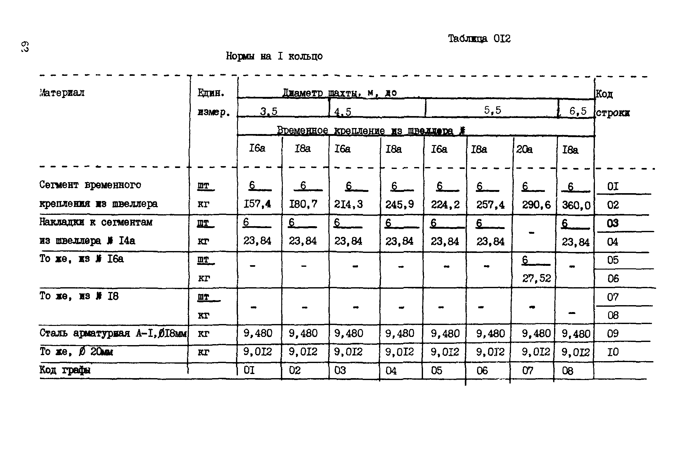 ВСН 18-89