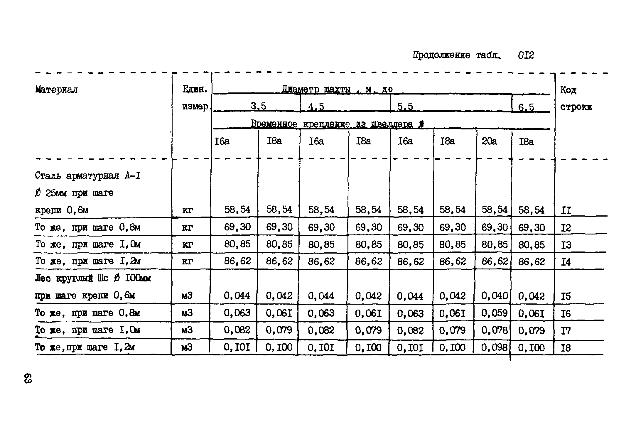 ВСН 18-89