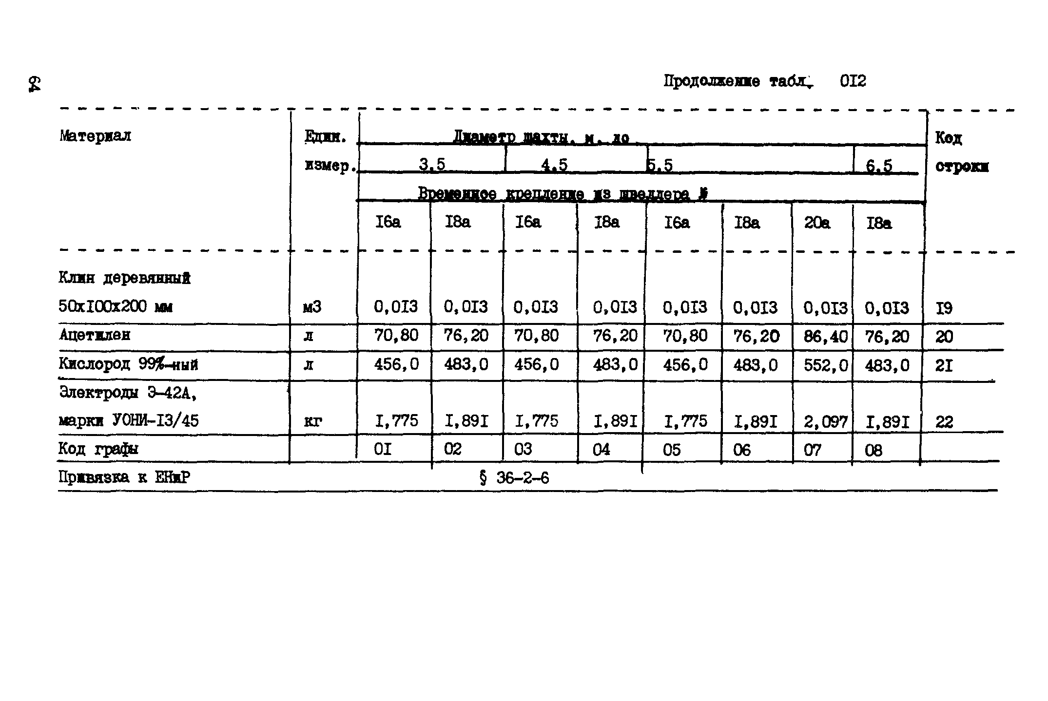 ВСН 18-89