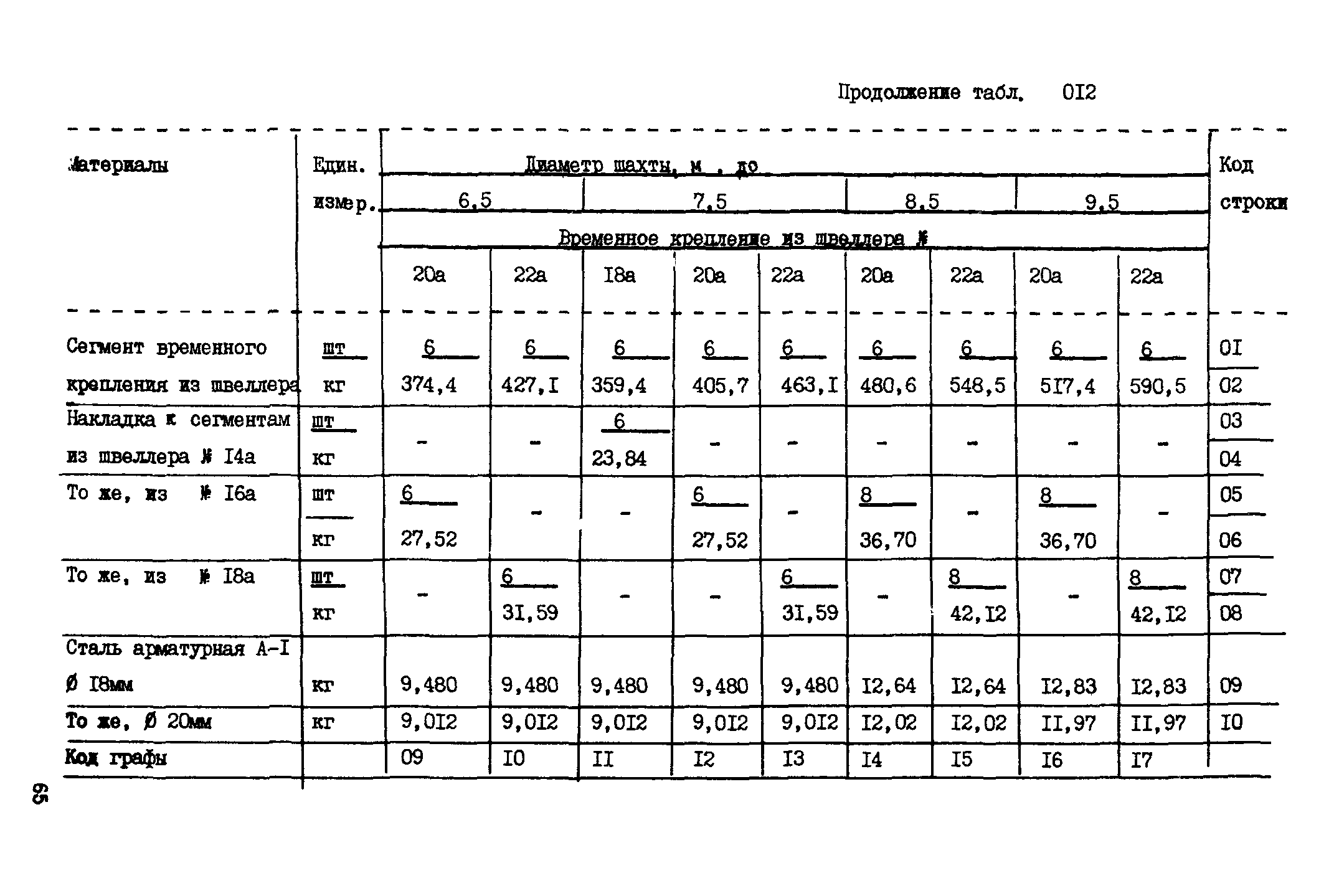 ВСН 18-89