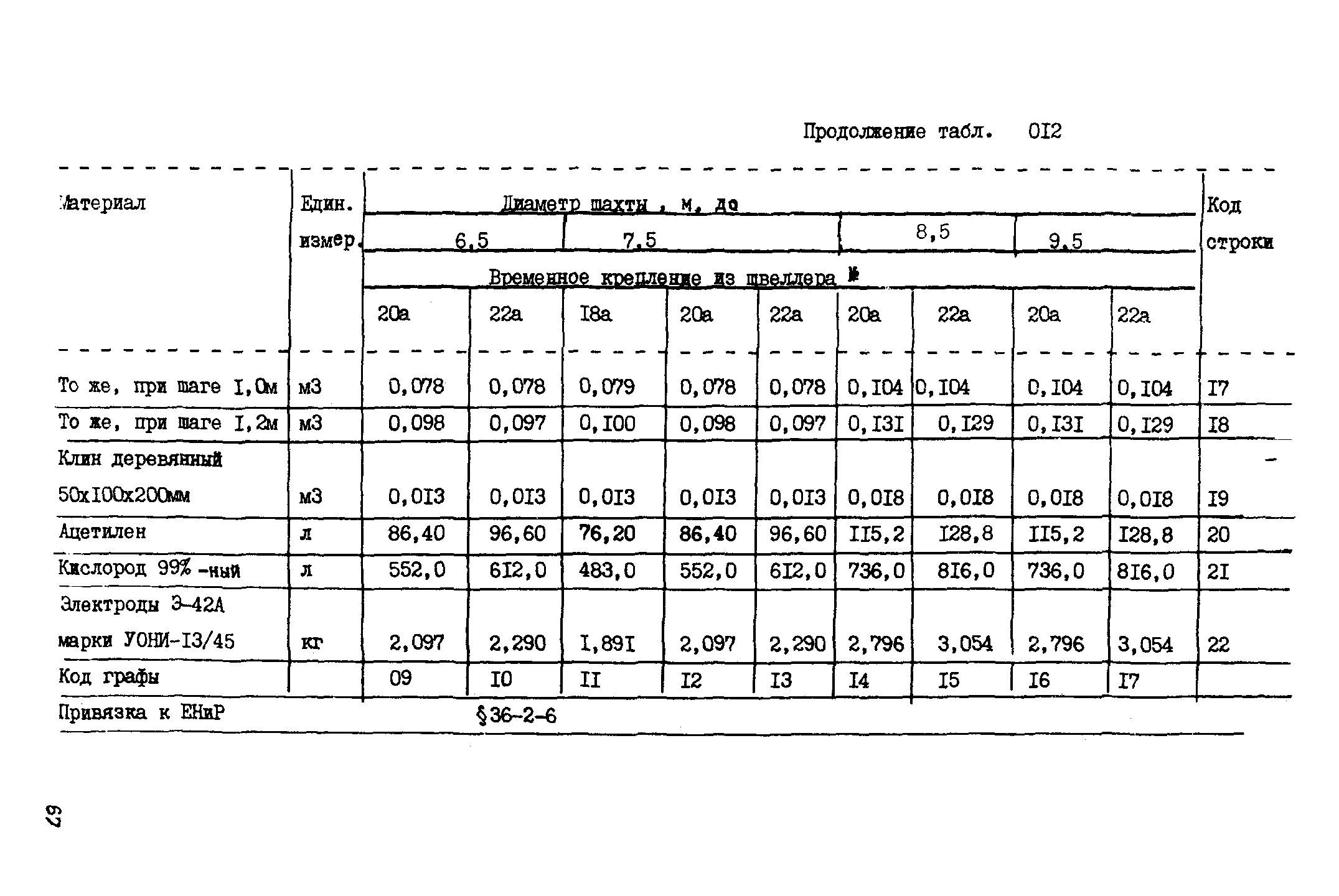 ВСН 18-89