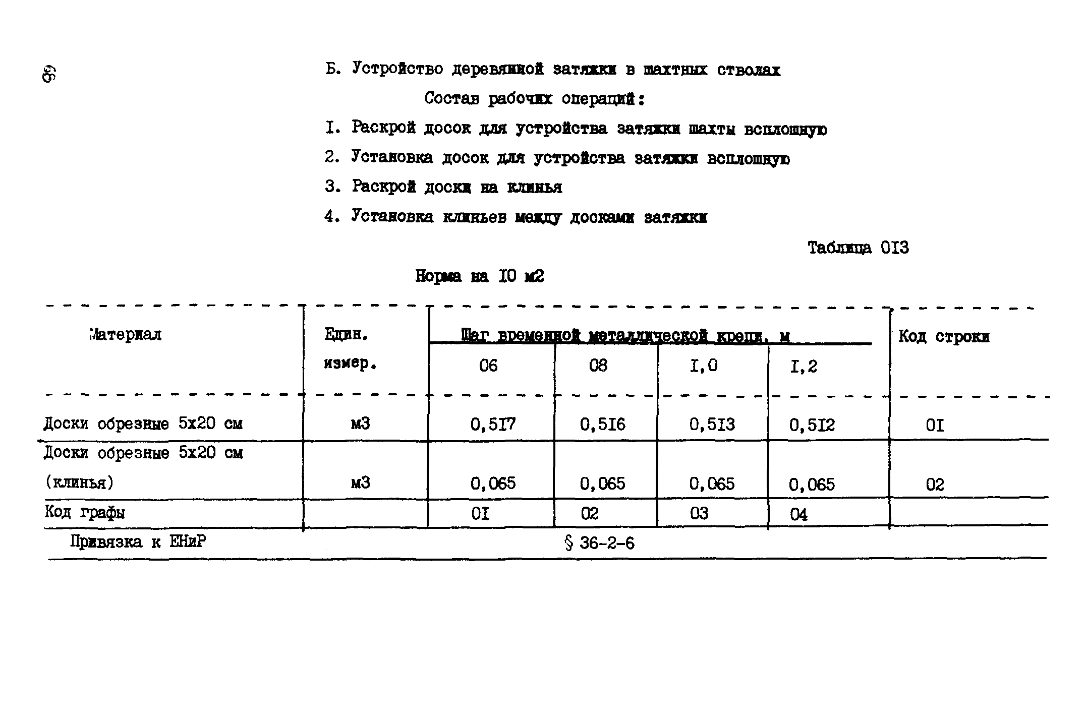 ВСН 18-89