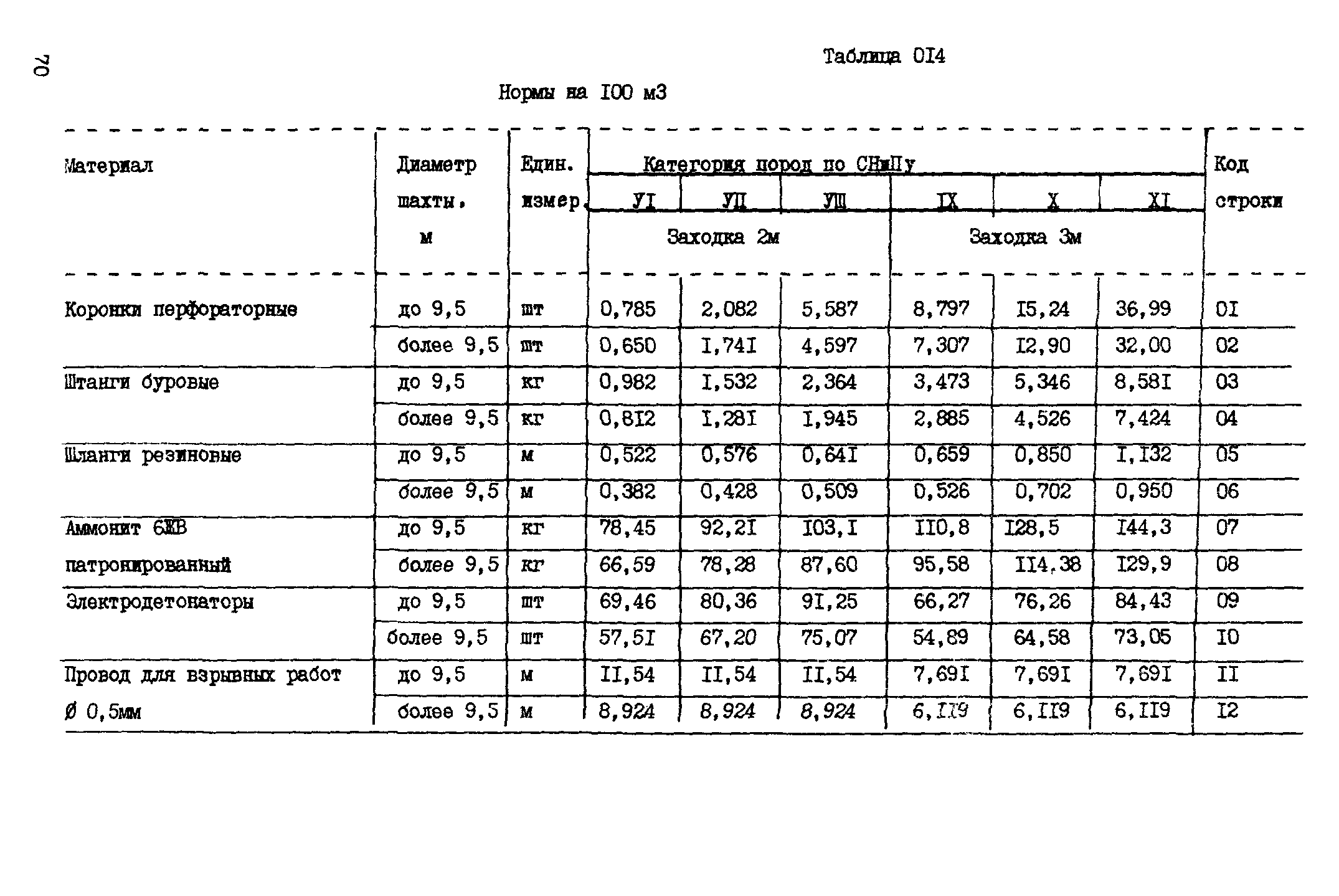 ВСН 18-89