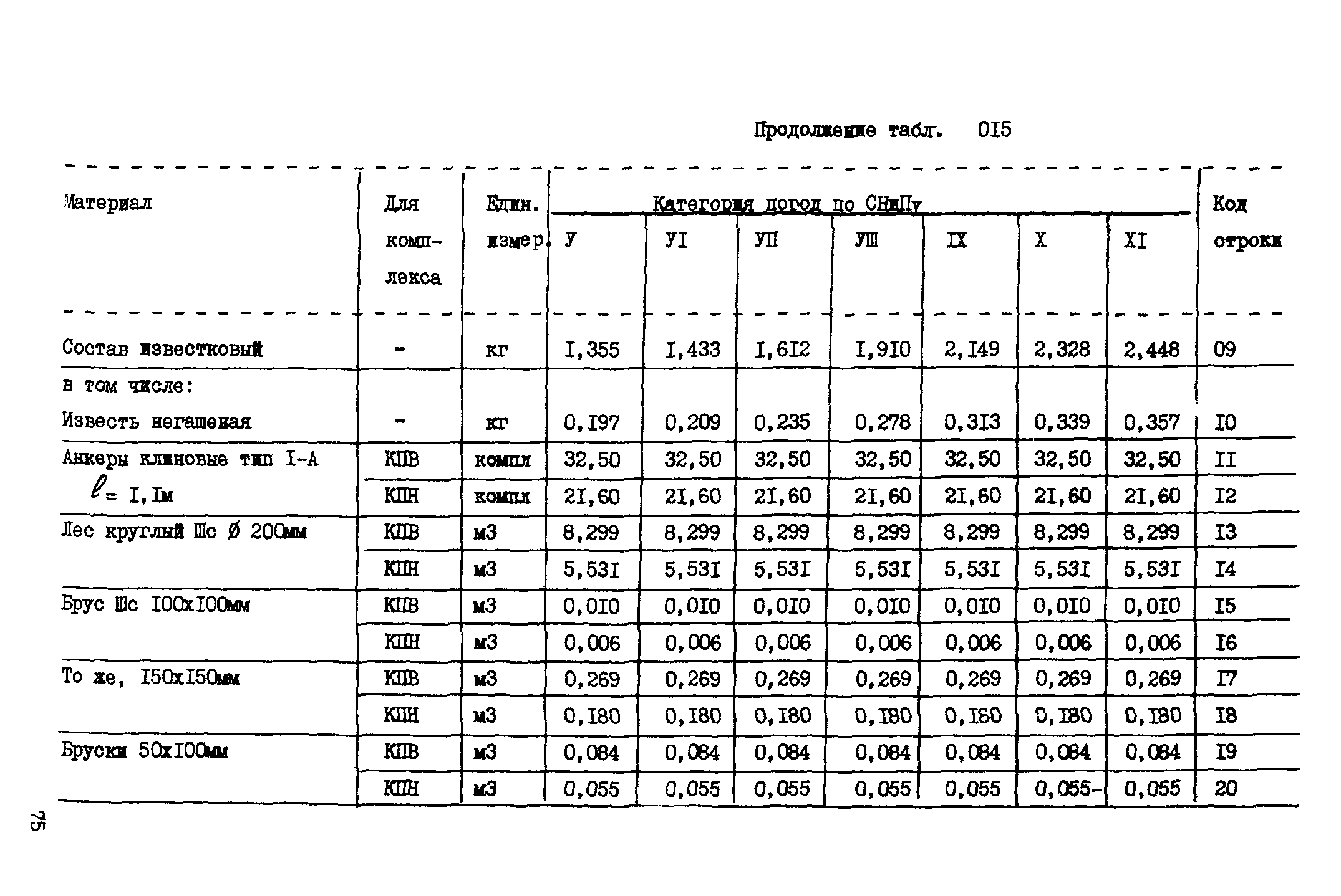 ВСН 18-89