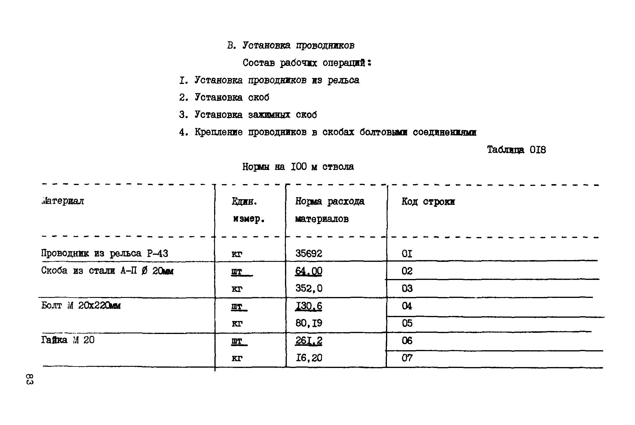 ВСН 18-89