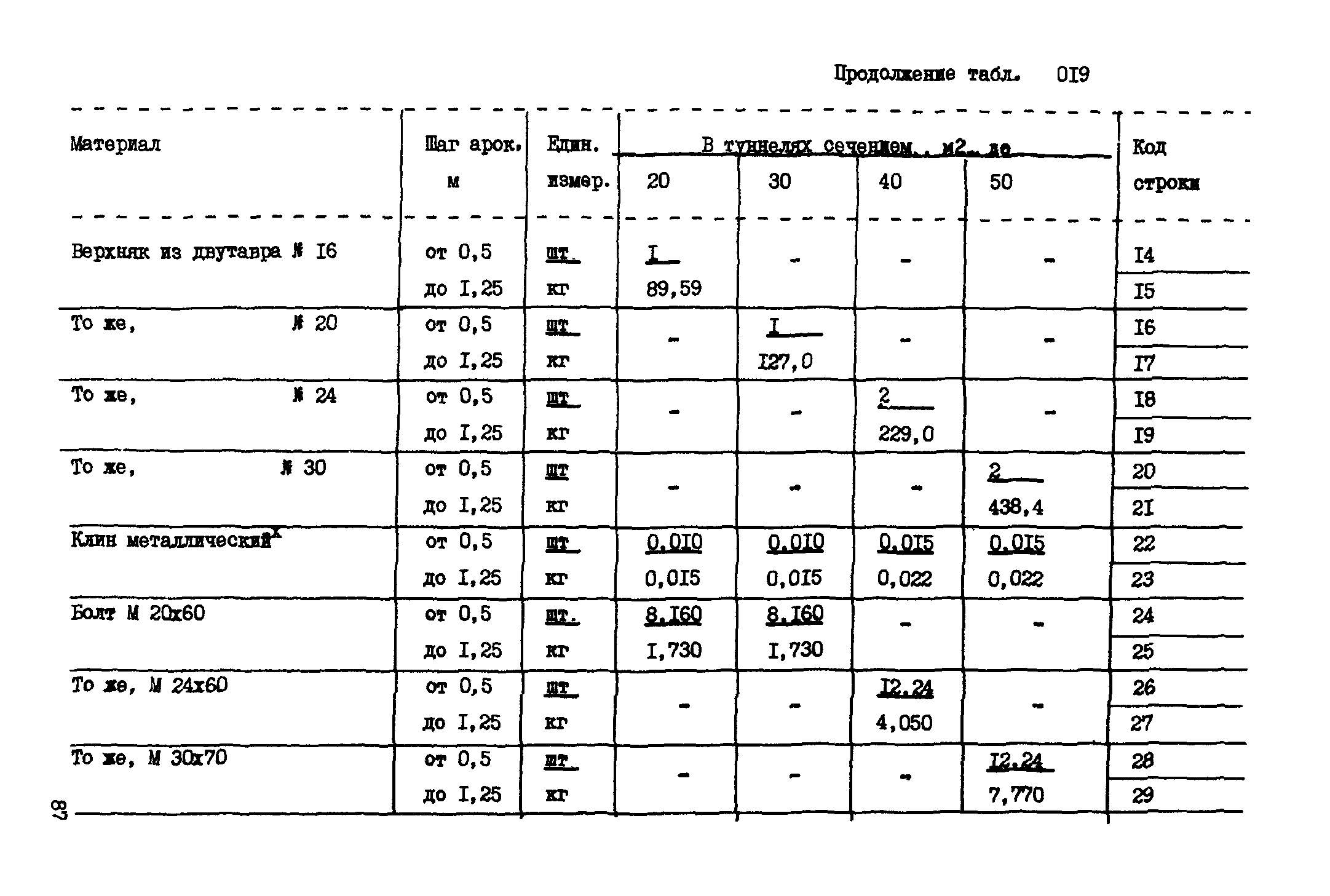 ВСН 18-89