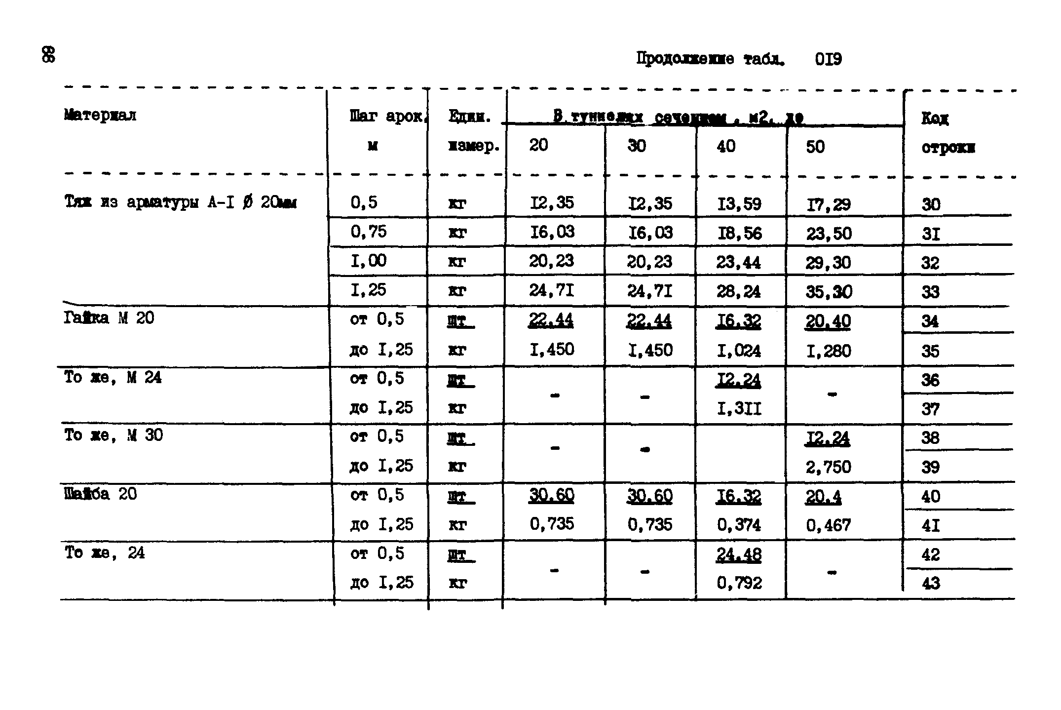 ВСН 18-89