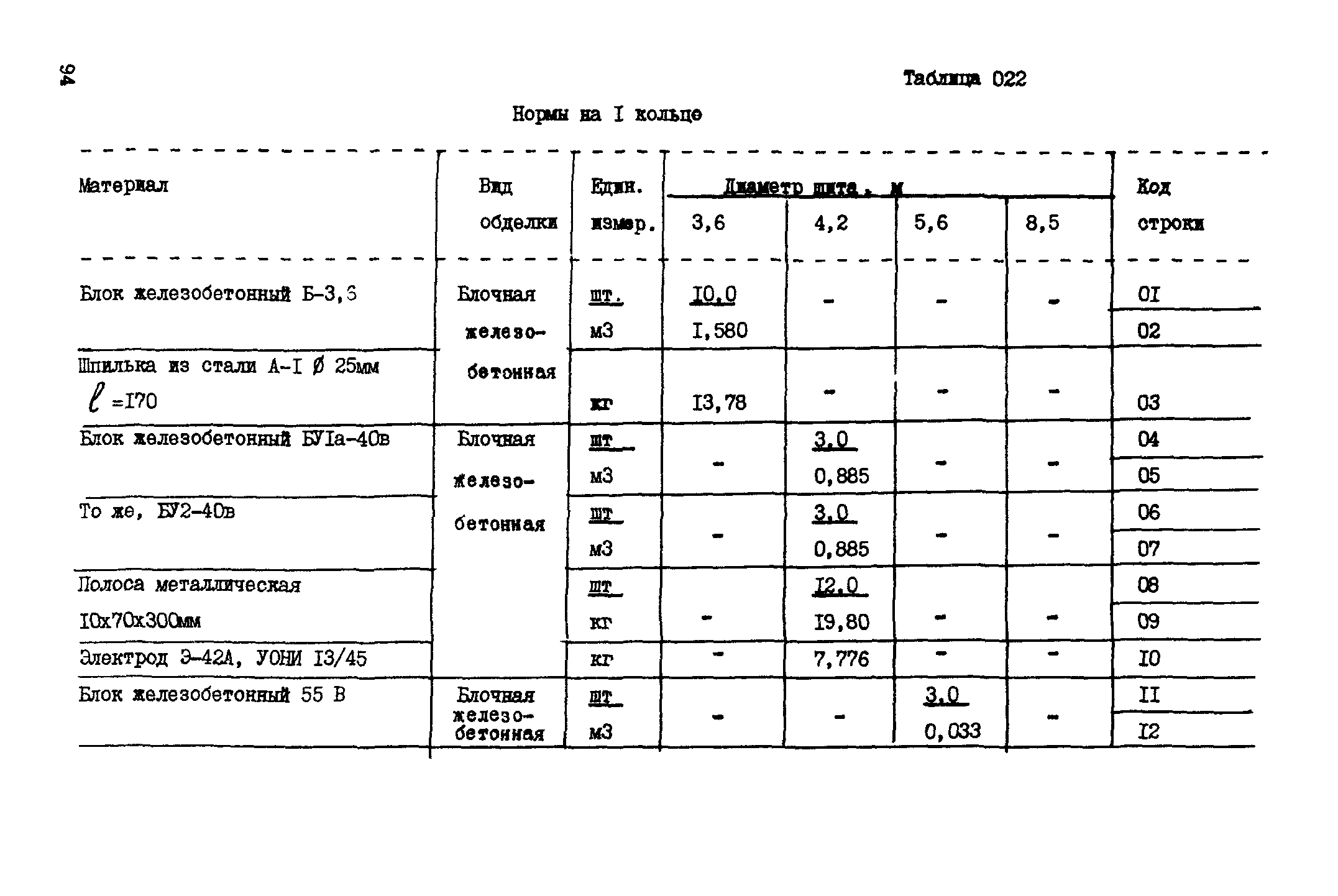 ВСН 18-89