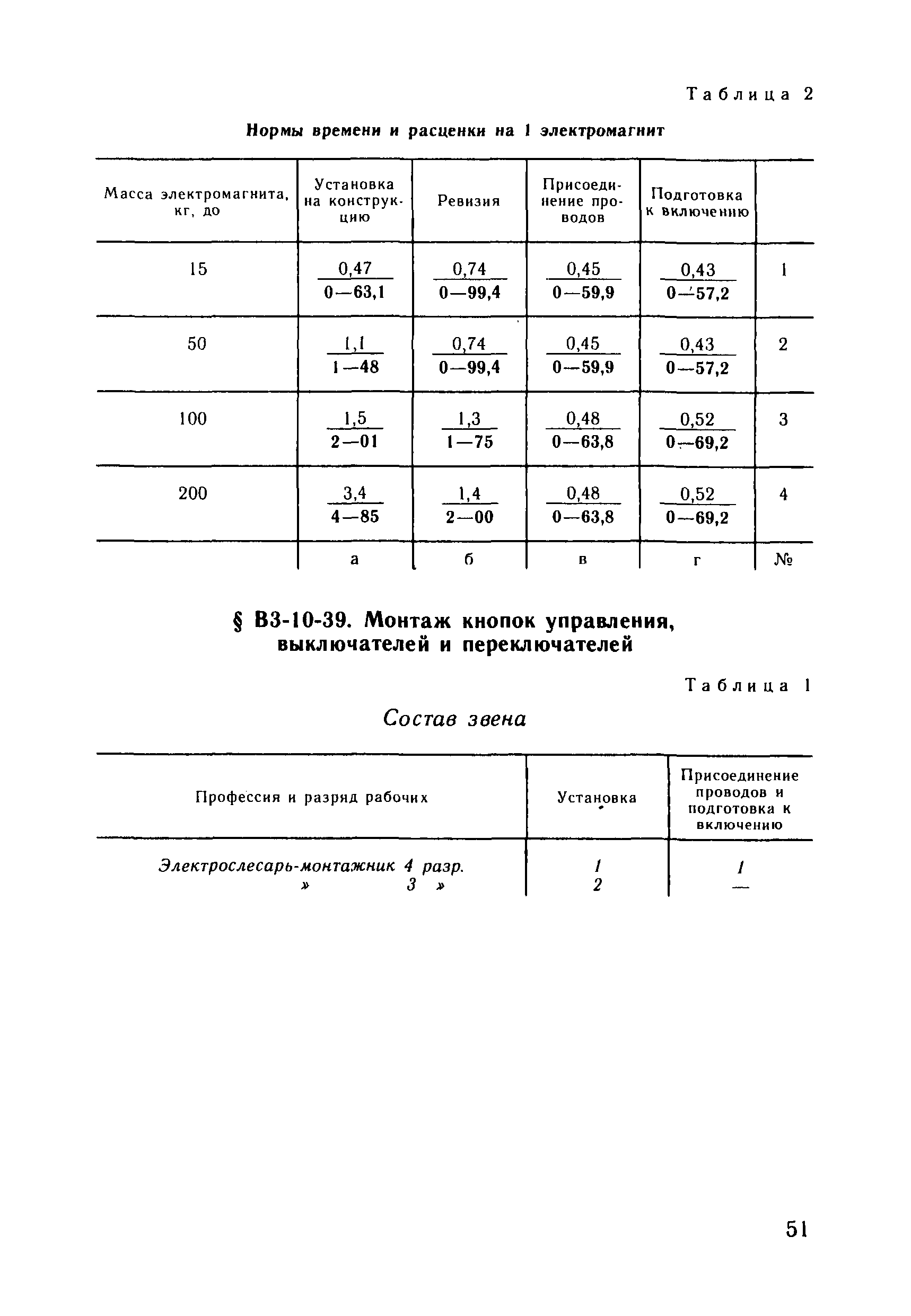 ВНиР В3-10