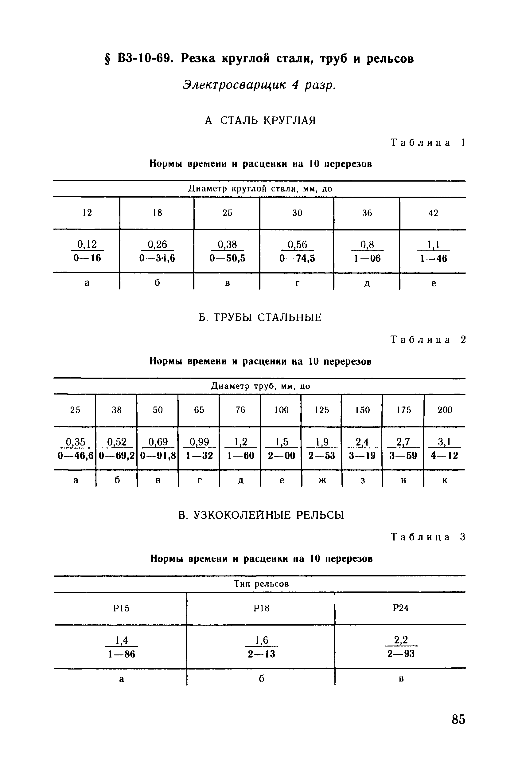 ВНиР В3-10