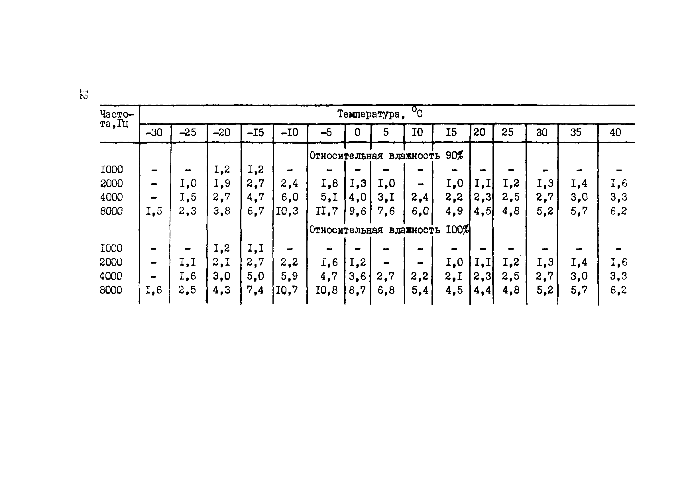 Методические рекомендации 