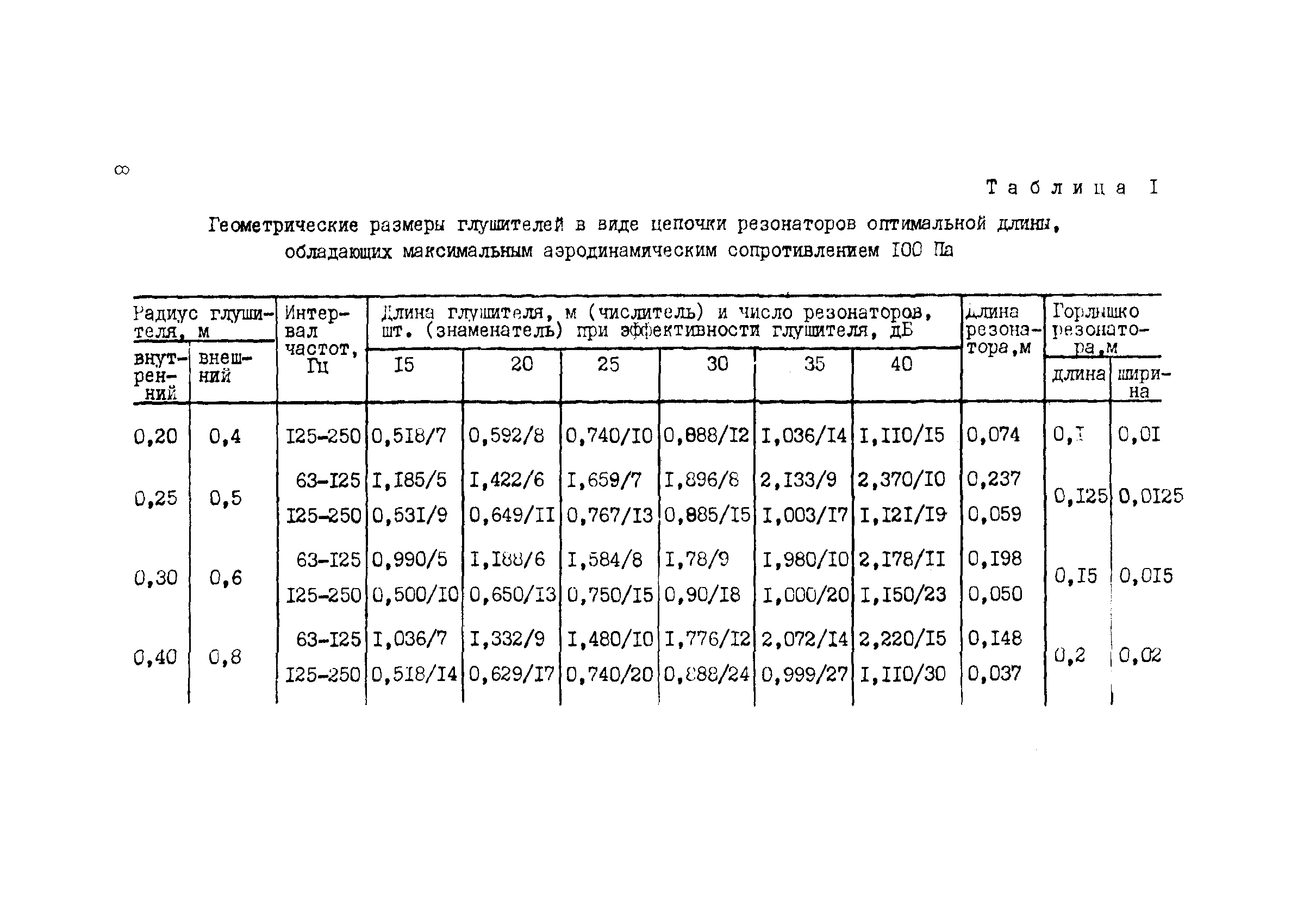 Методические рекомендации 