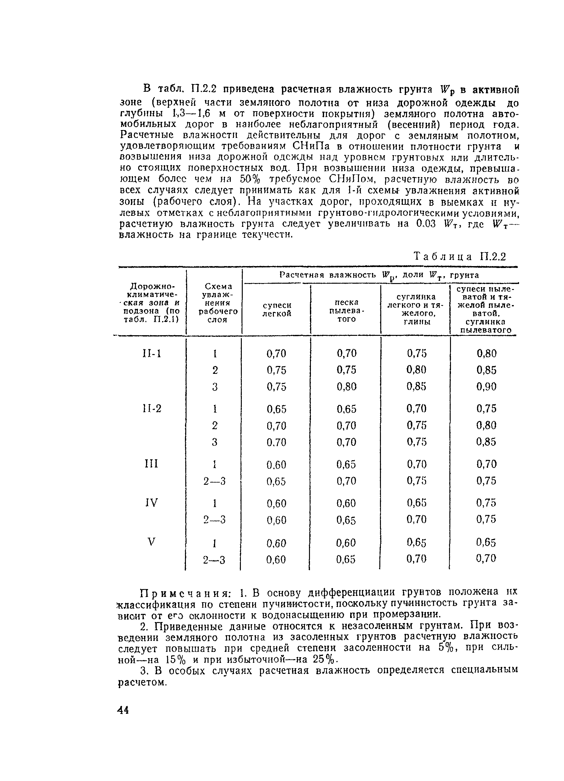 ВСН 197-91