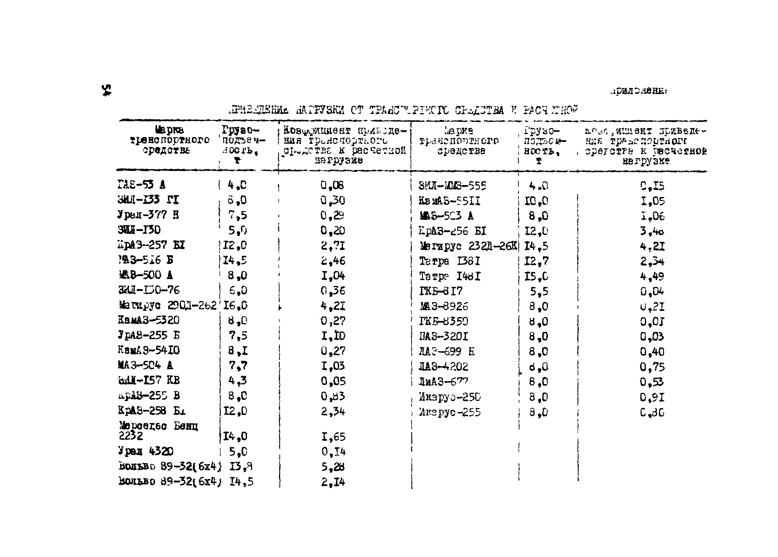 ВСН 195-83