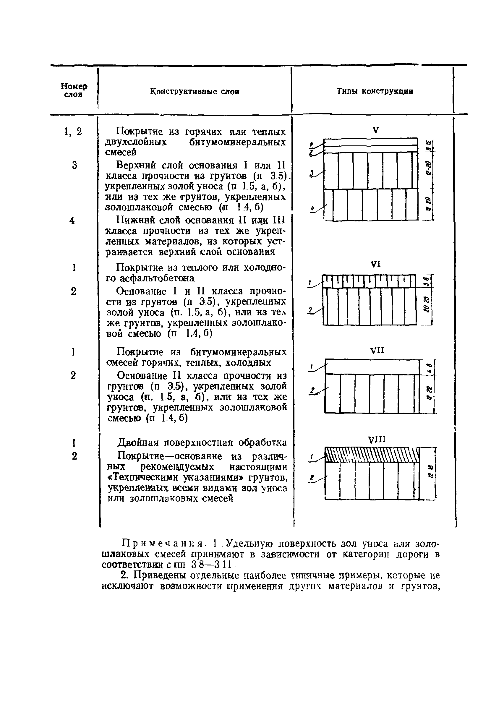 ВСН 185-75