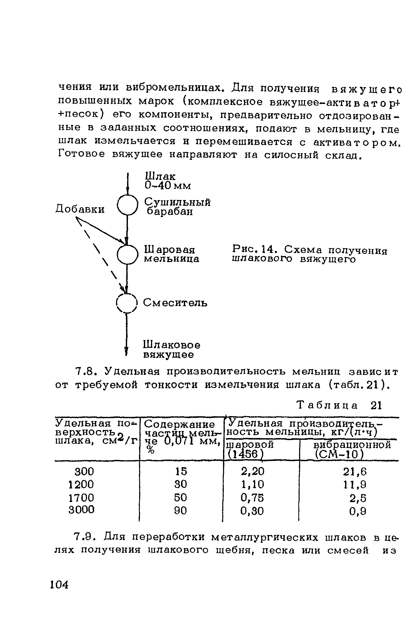 ВСН 182-91