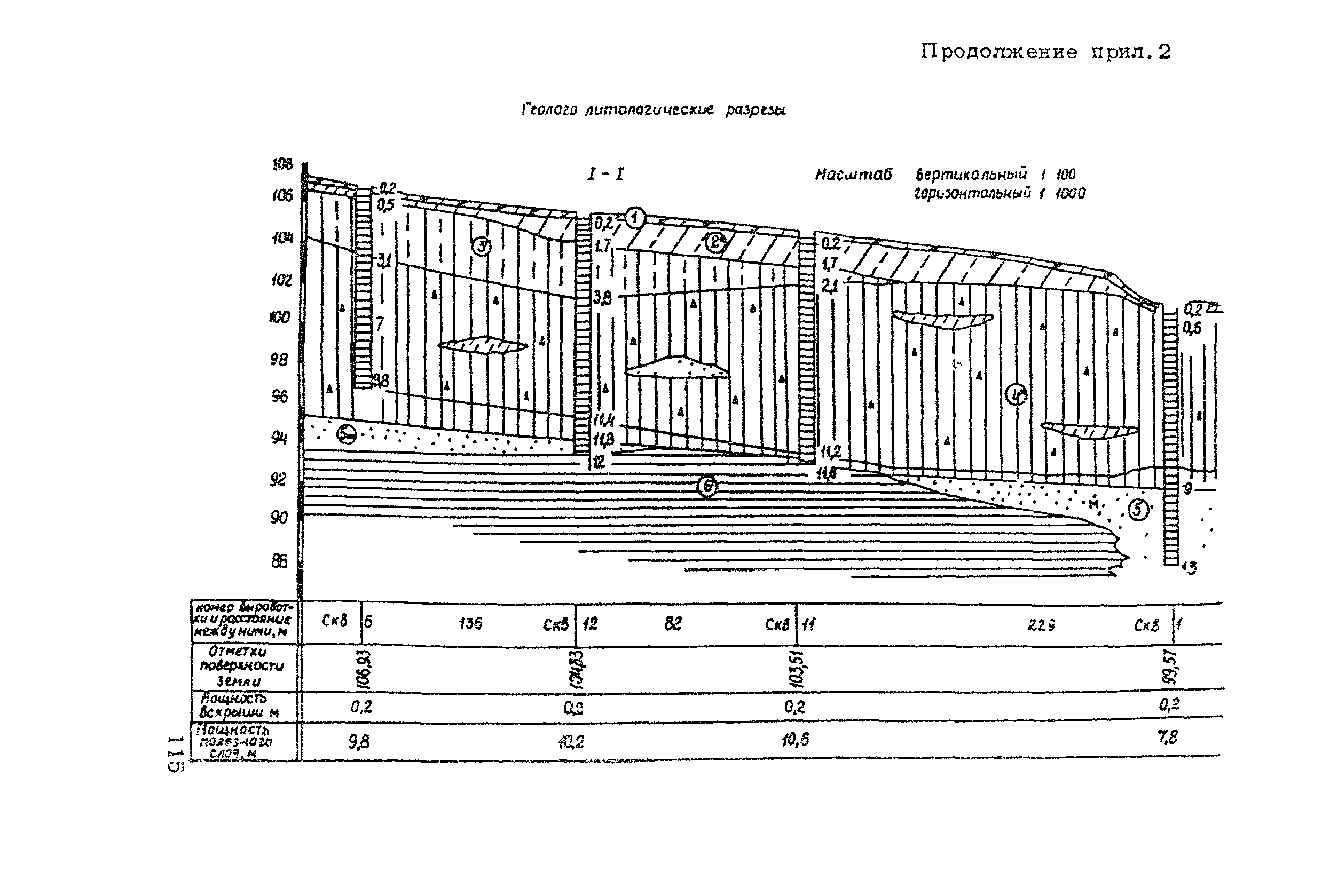 ВСН 182-91