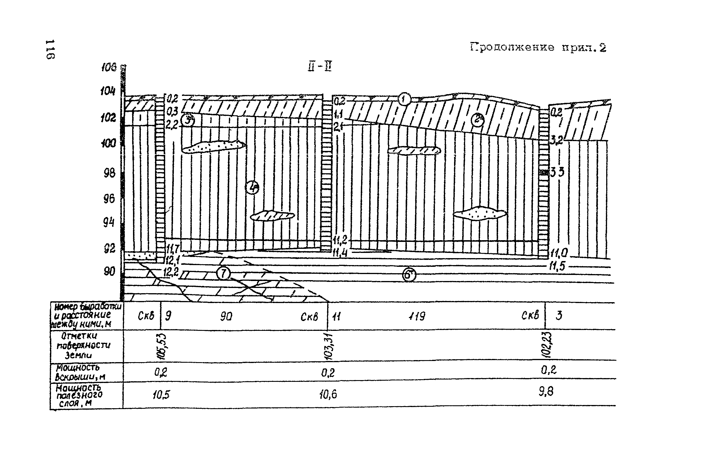 ВСН 182-91