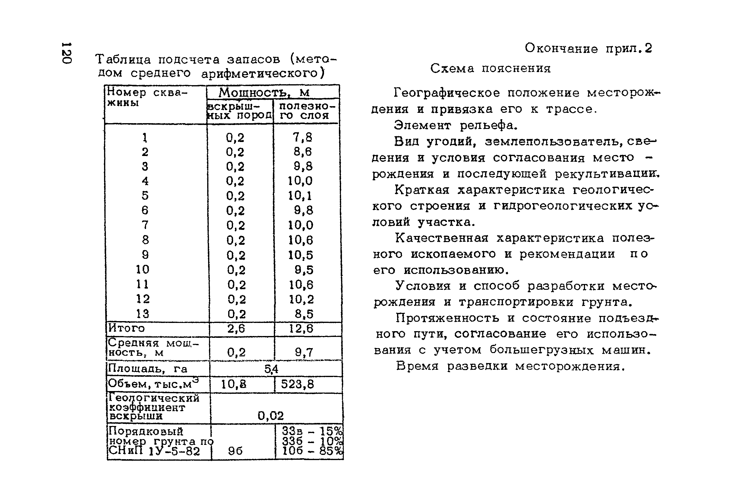 ВСН 182-91