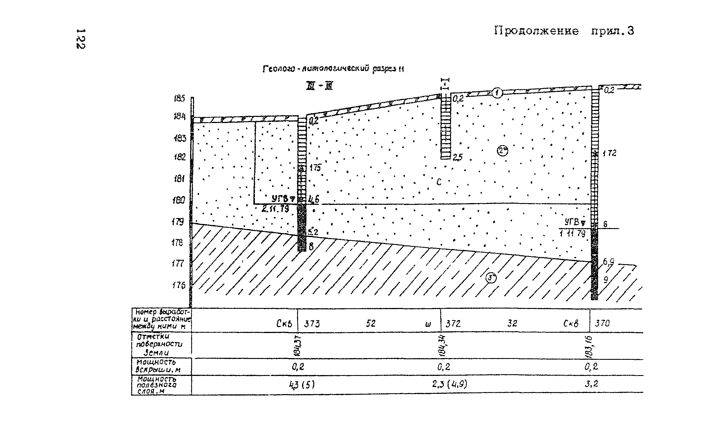 ВСН 182-91