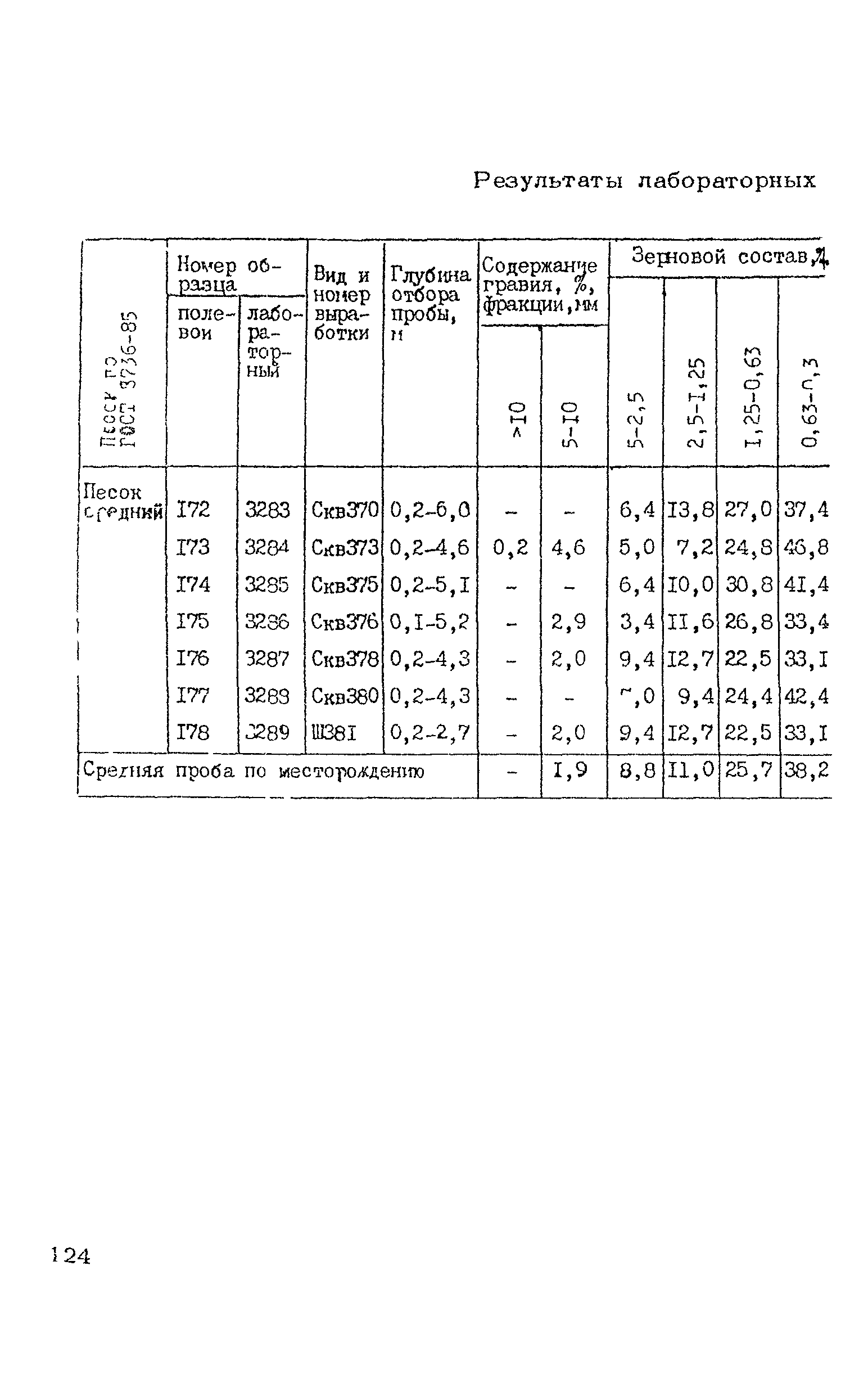 ВСН 182-91