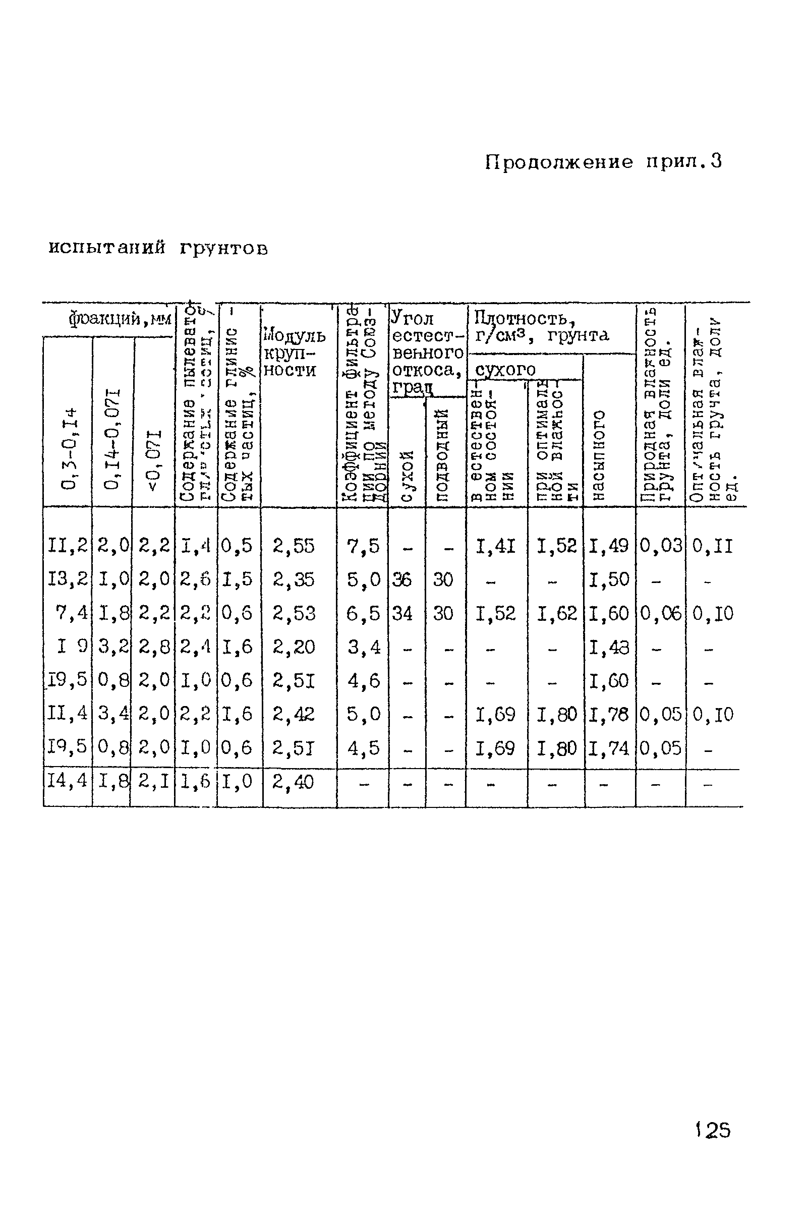 ВСН 182-91