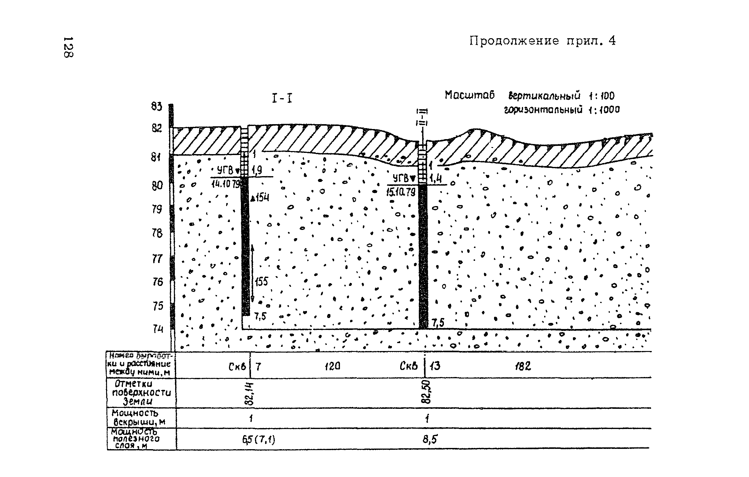 ВСН 182-91