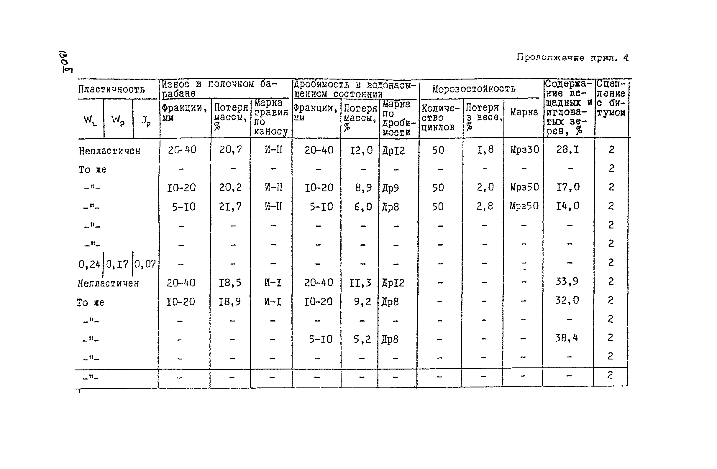 ВСН 182-91