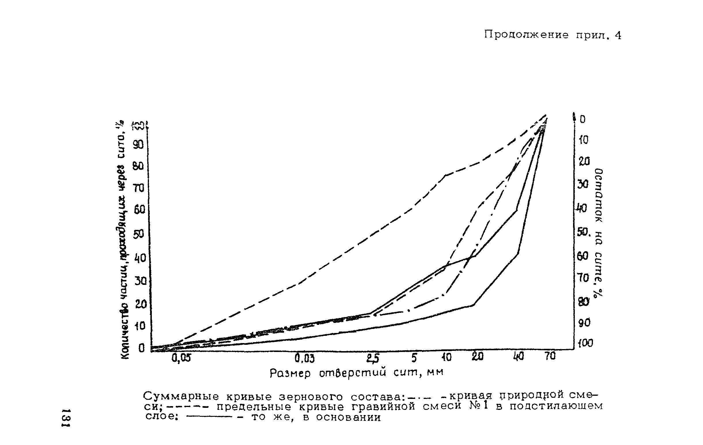 ВСН 182-91