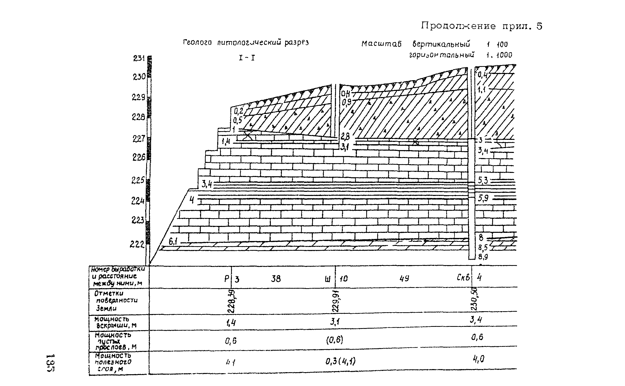 ВСН 182-91