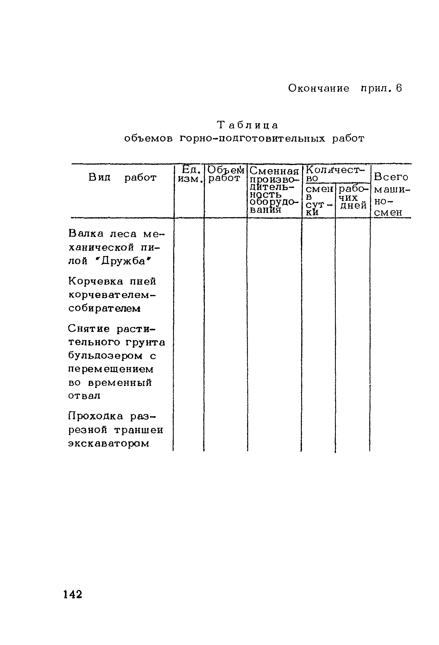 ВСН 182-91