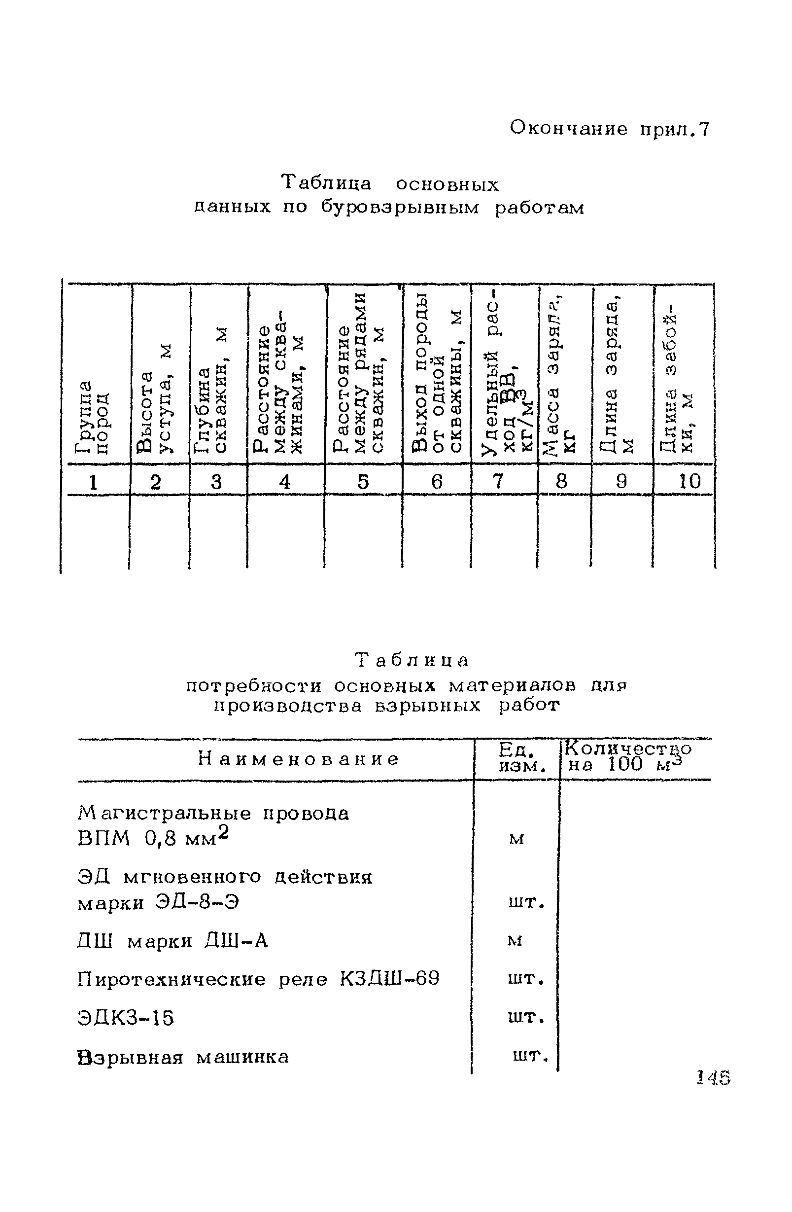 ВСН 182-91