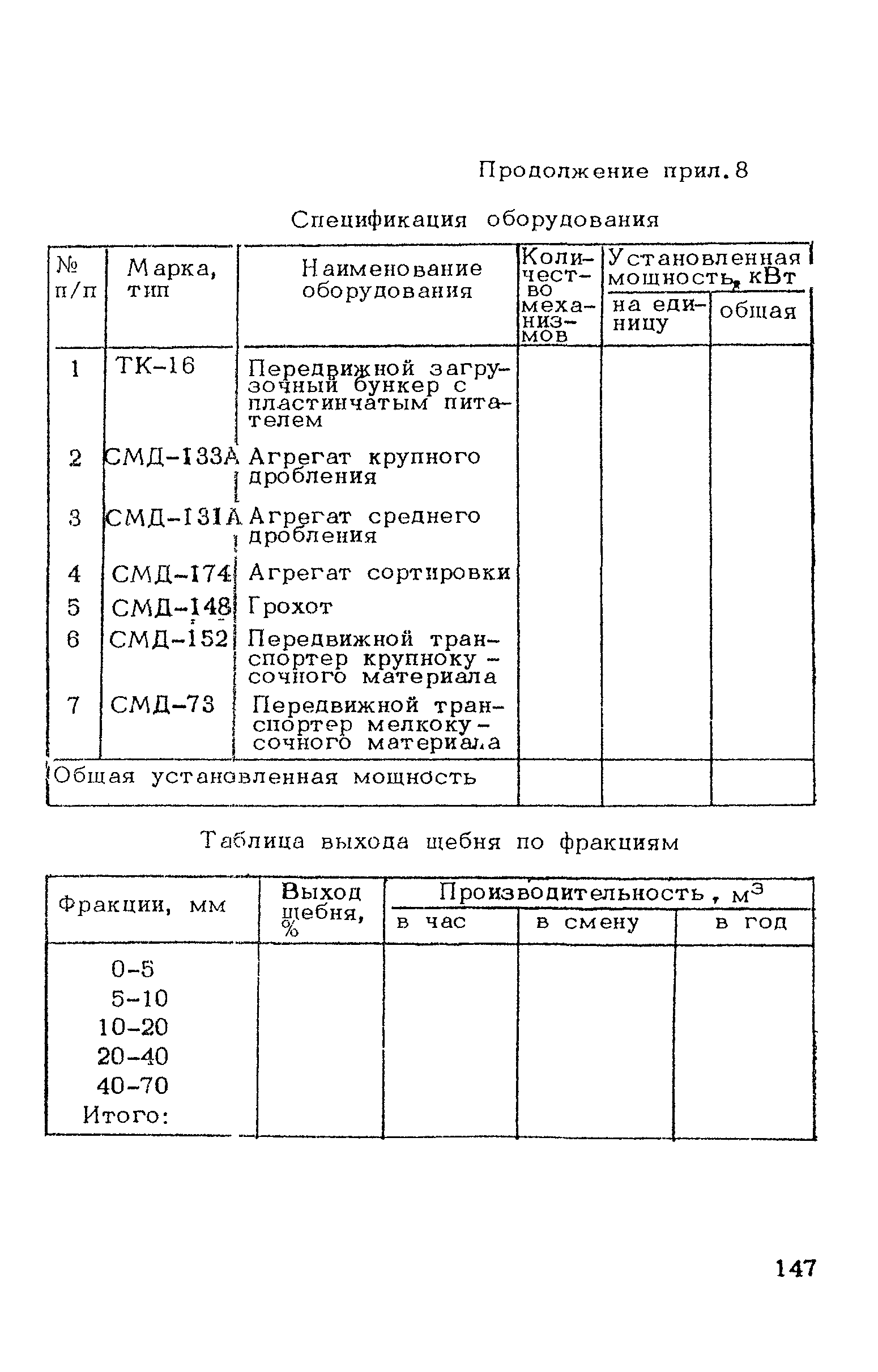 ВСН 182-91