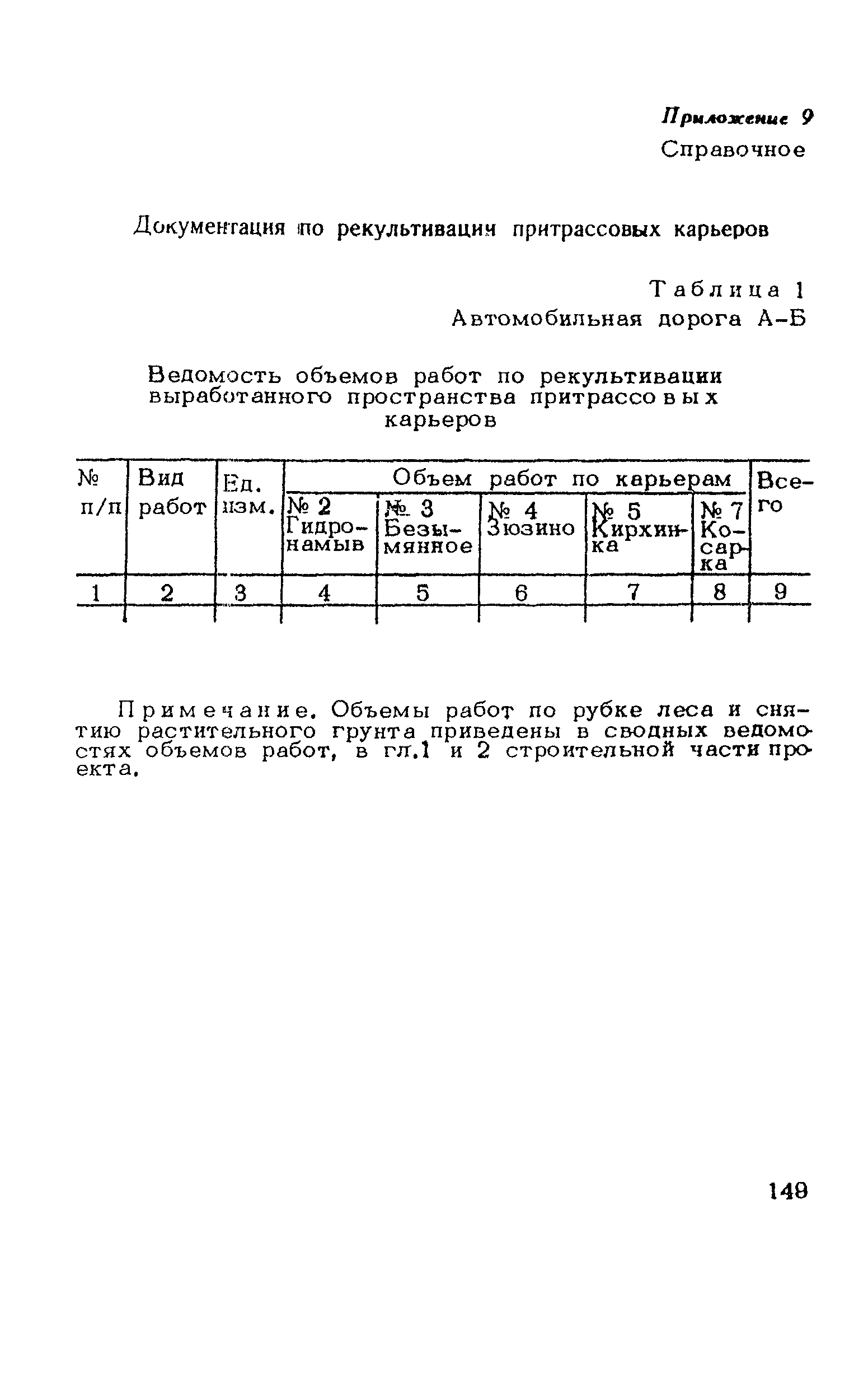 ВСН 182-91