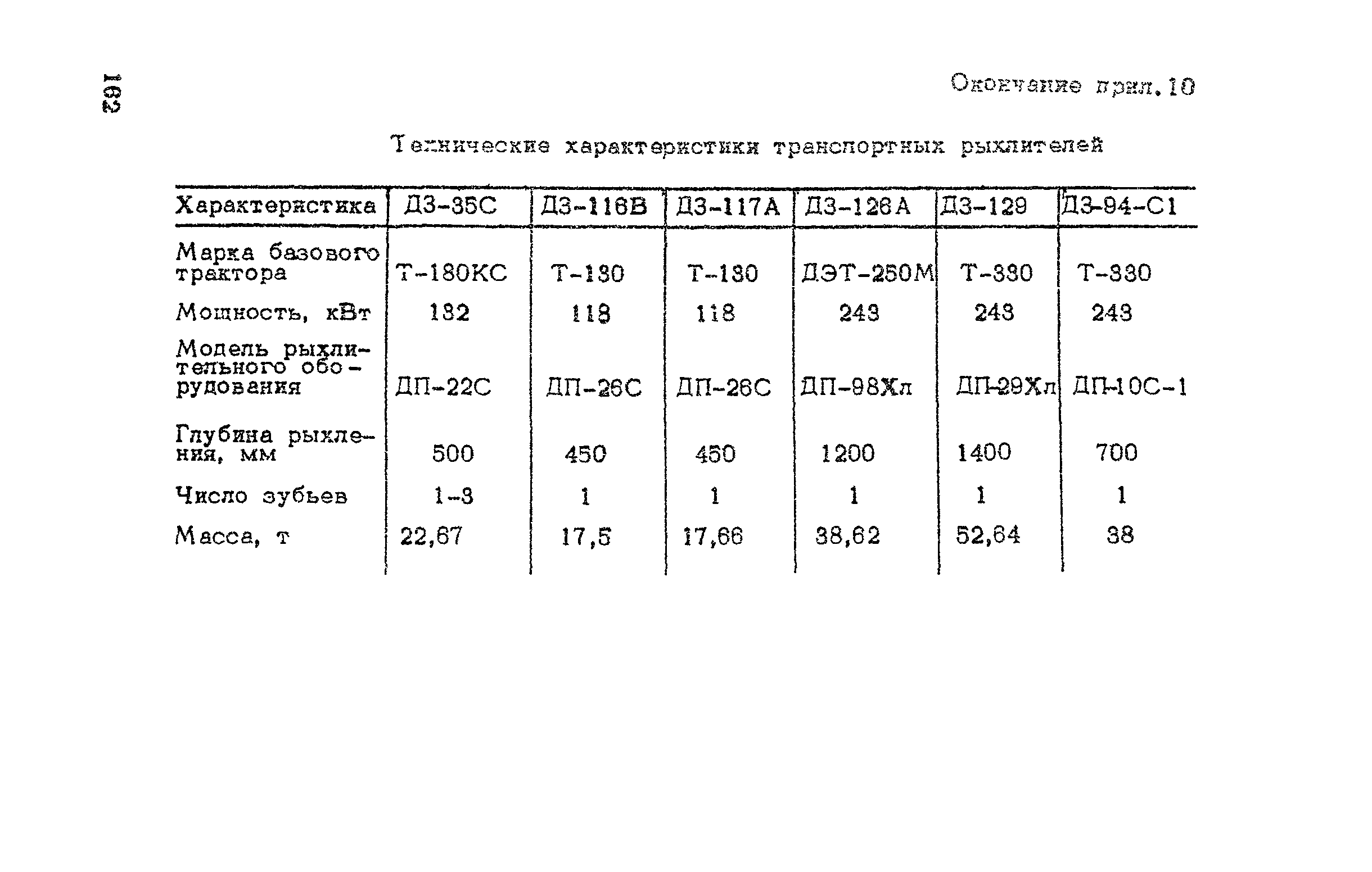 ВСН 182-91