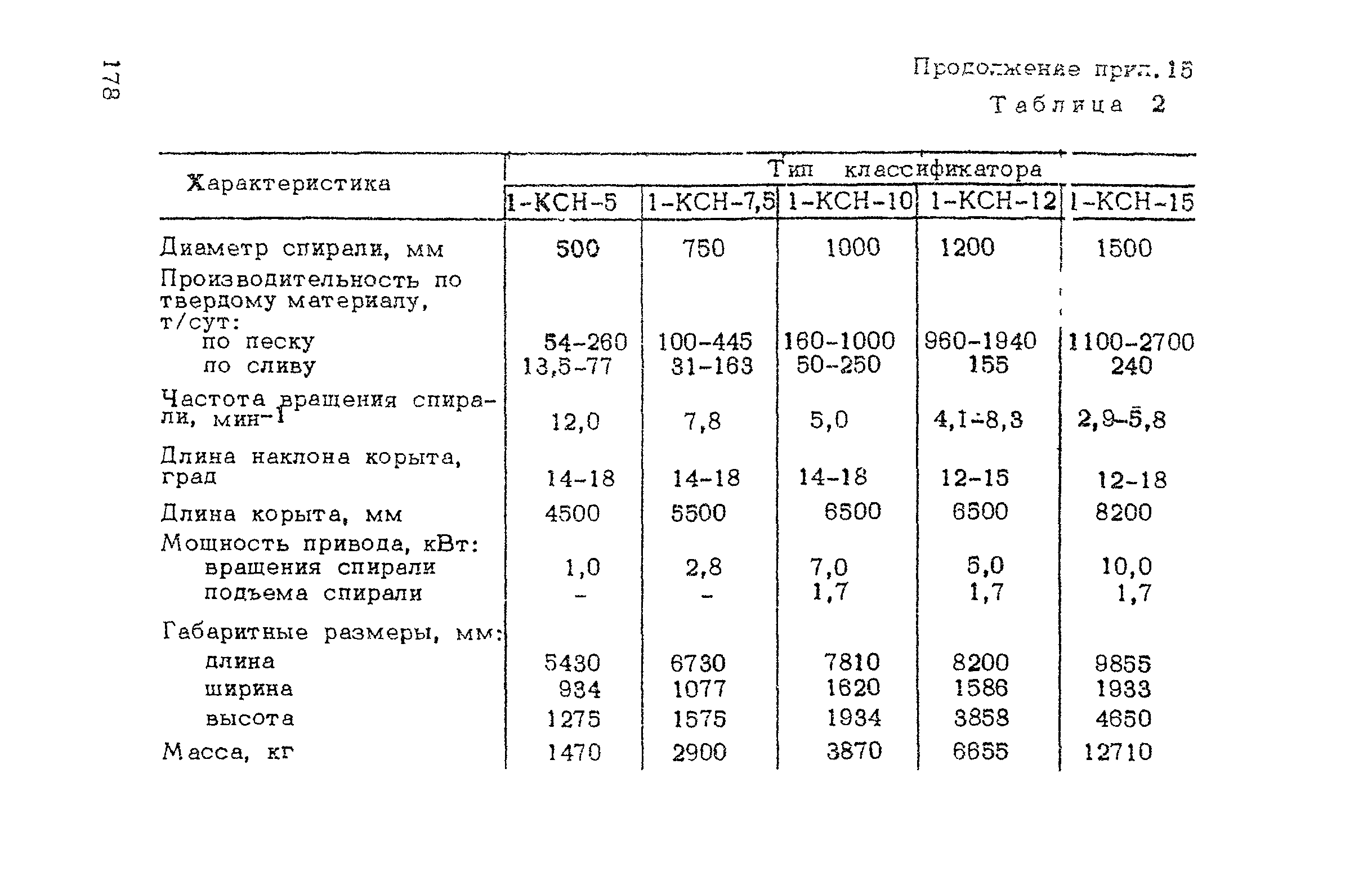 ВСН 182-91