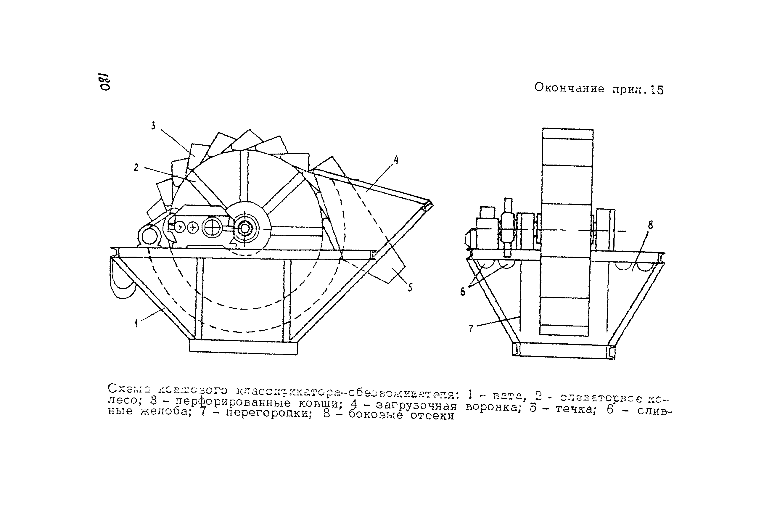 ВСН 182-91