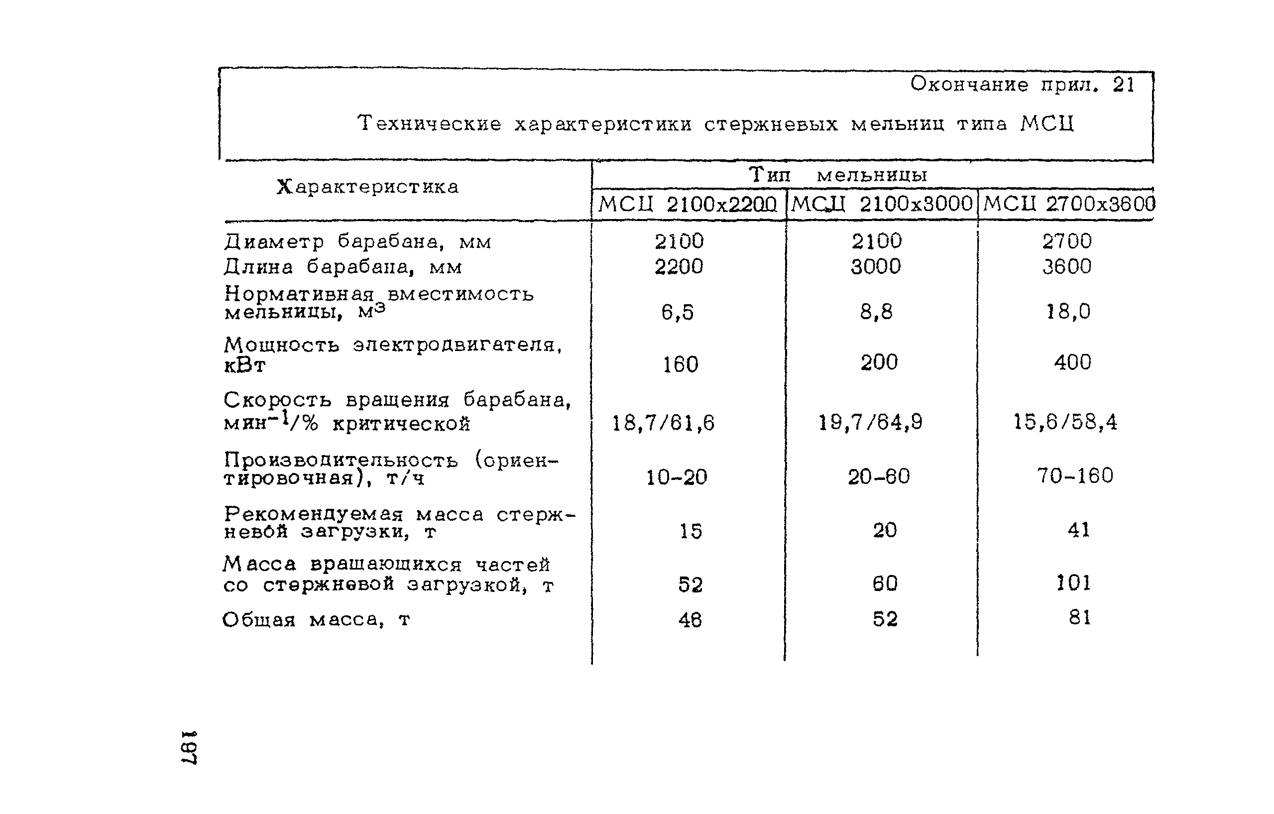 ВСН 182-91