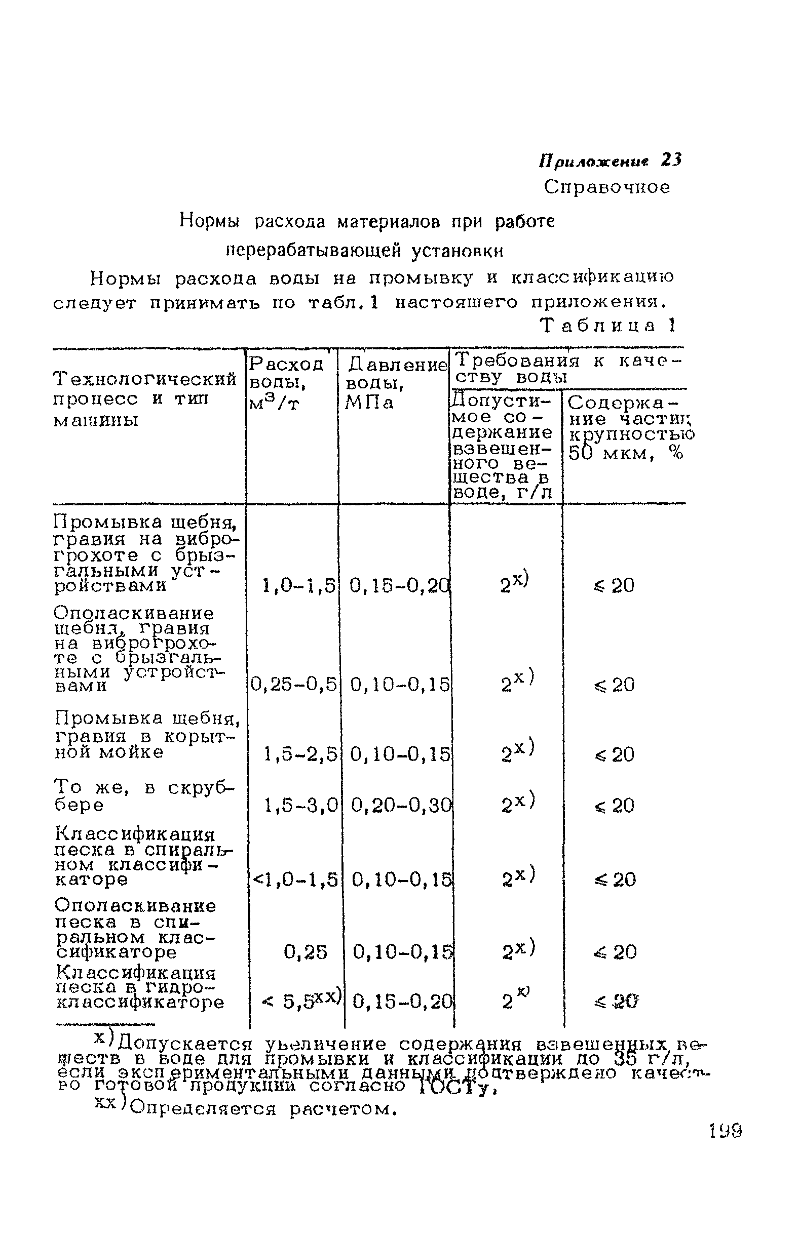 ВСН 182-91