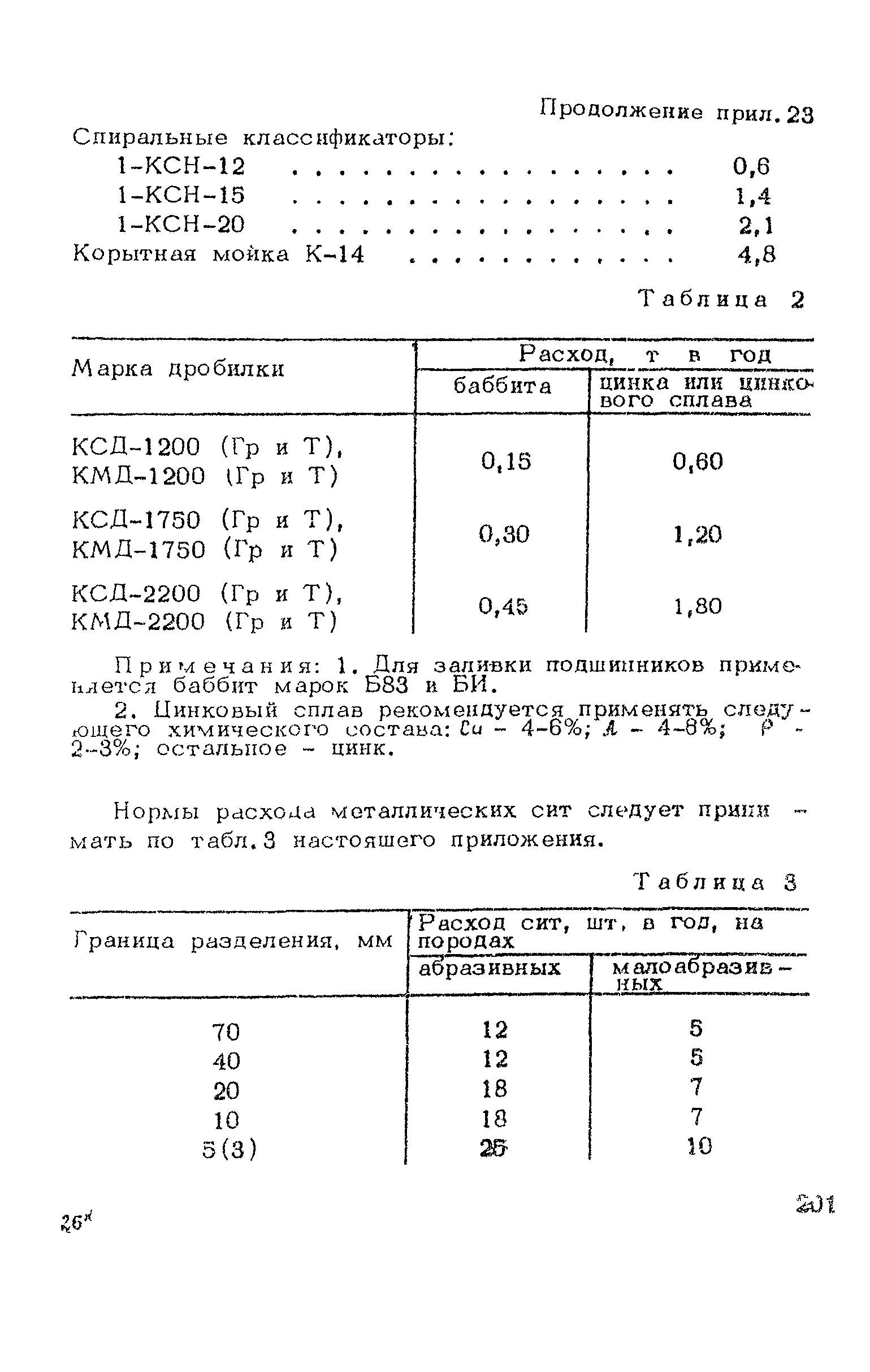 ВСН 182-91